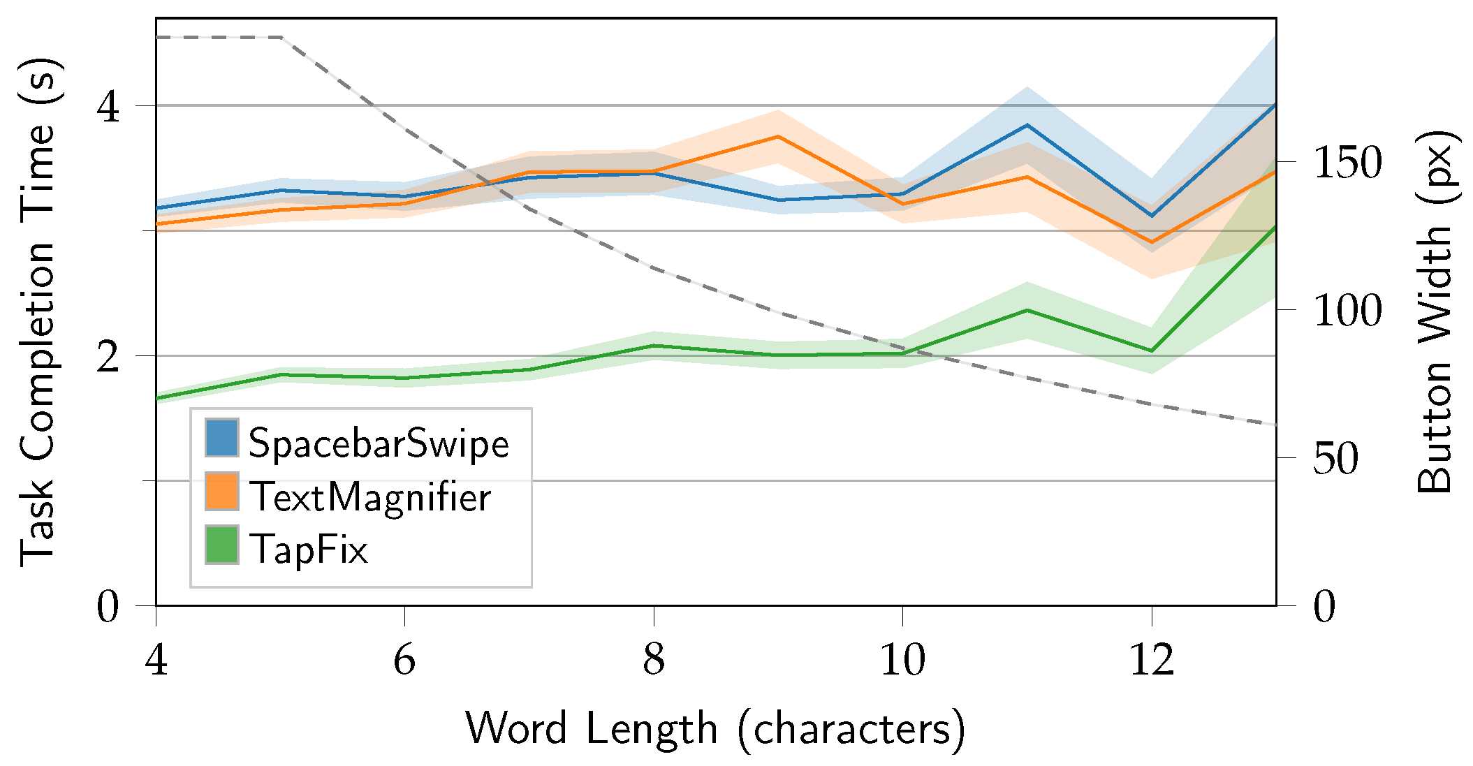 Sensors 25 01421 g012