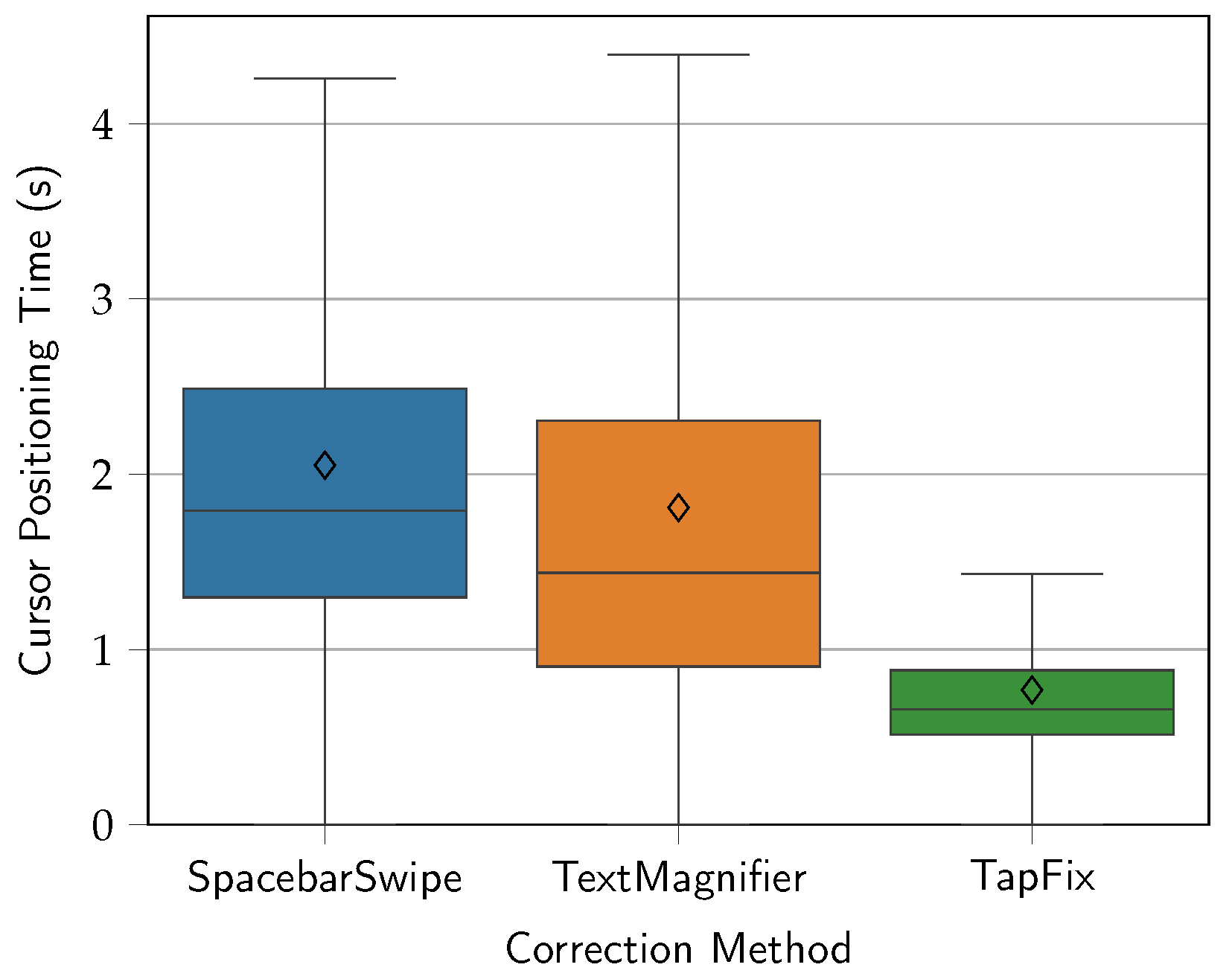 Sensors 25 01421 g013
