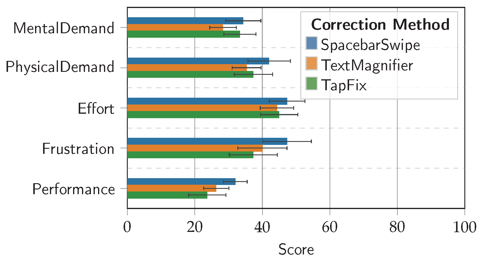 Sensors 25 01421 g016