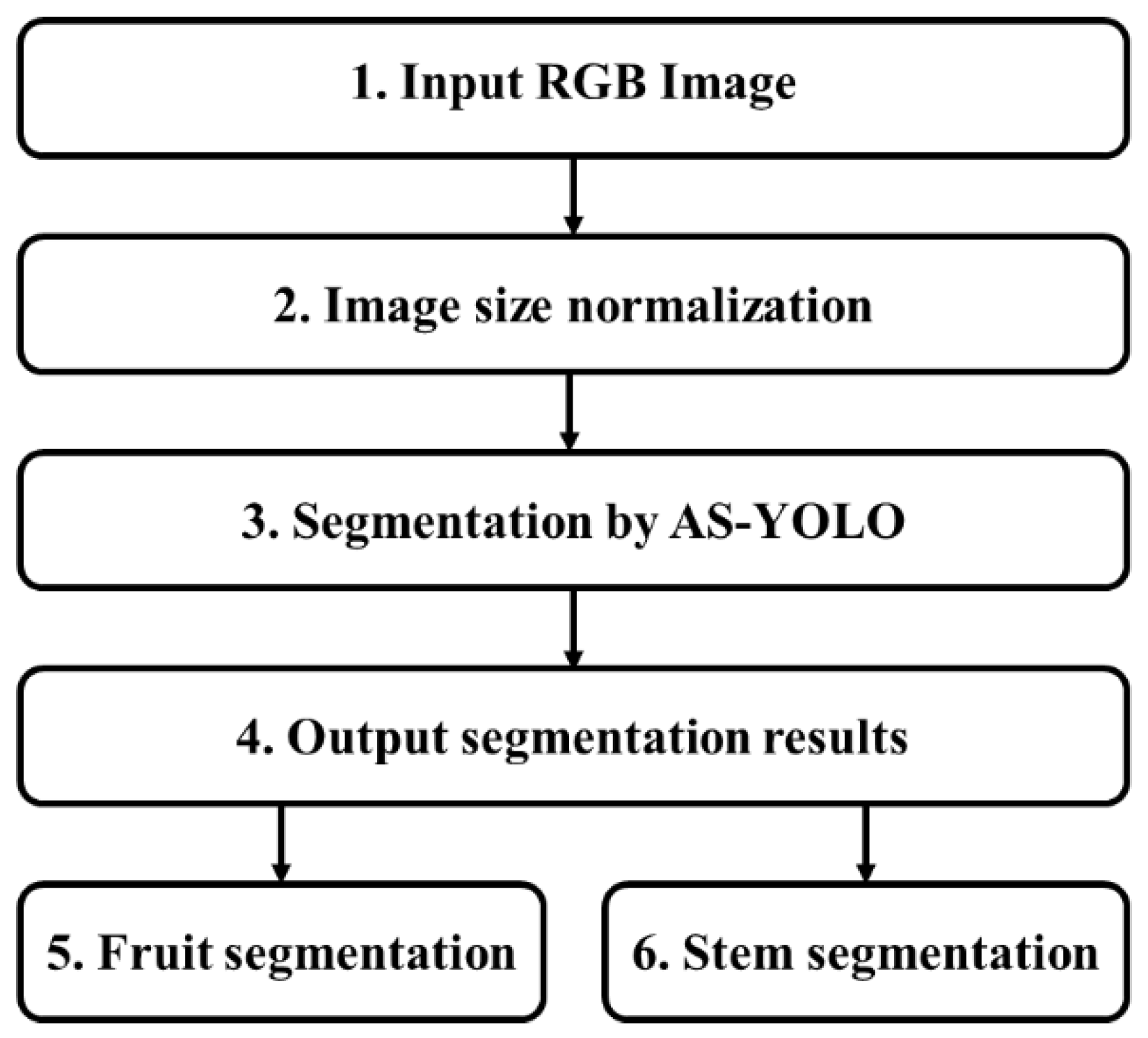 Sensors 25 01422 g002