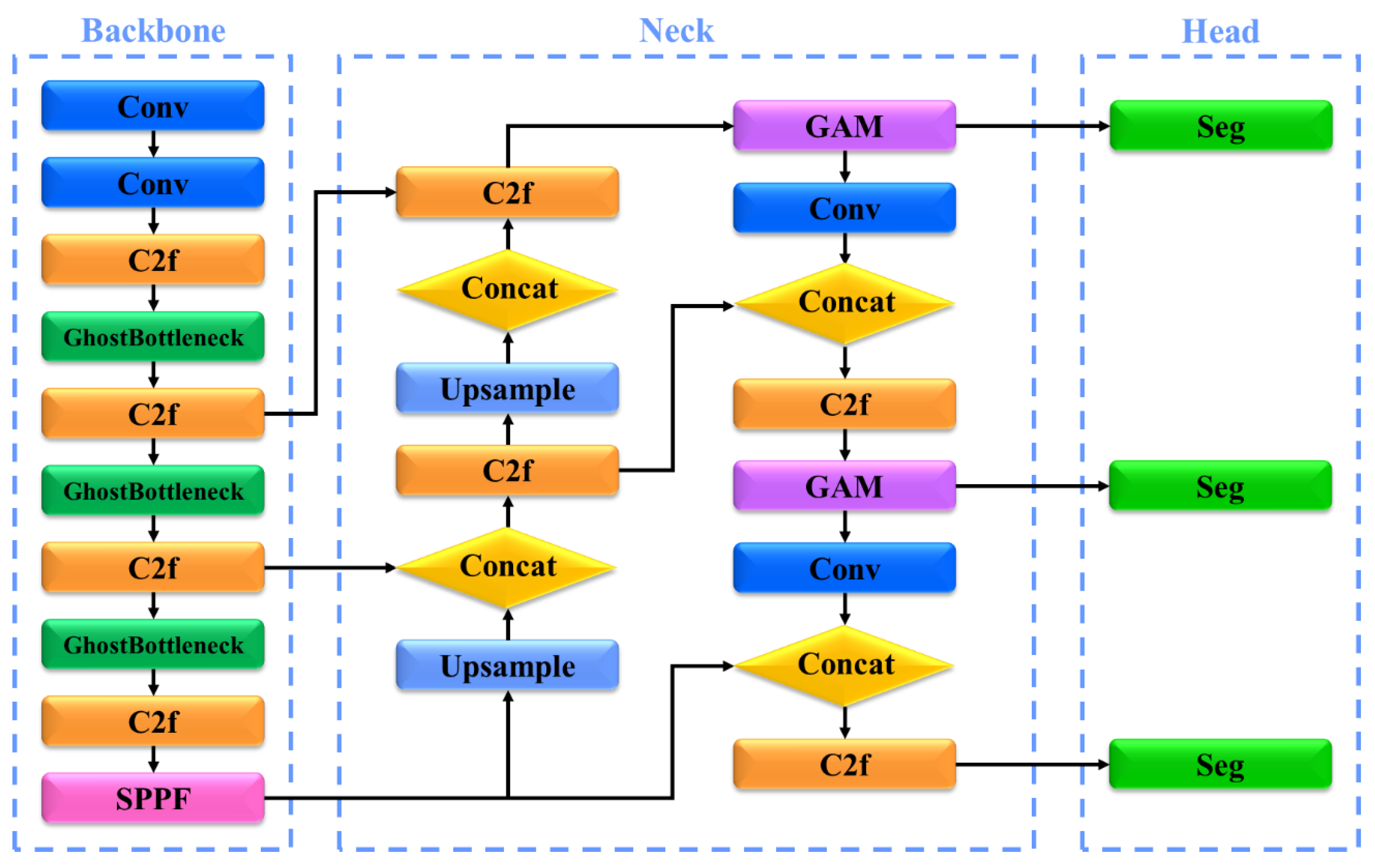 Sensors 25 01422 g003