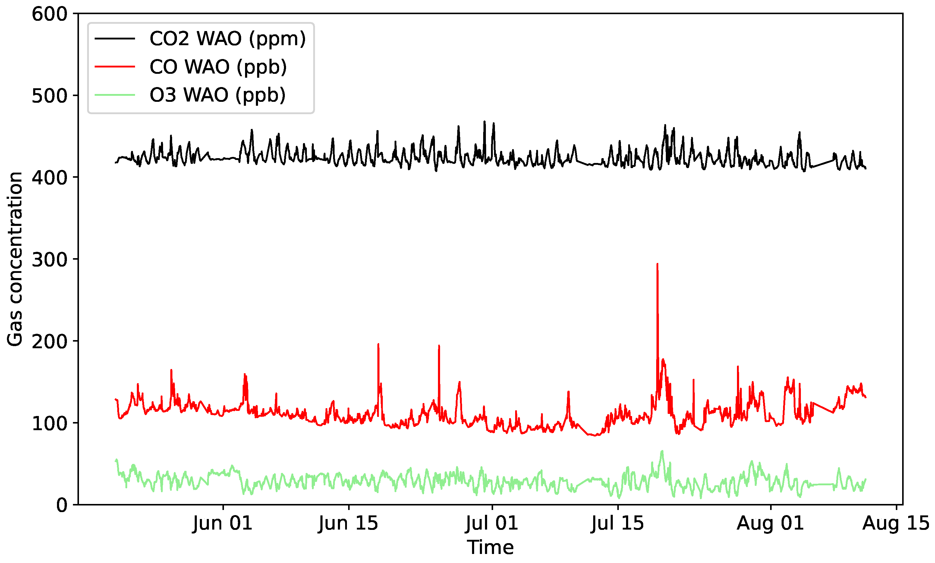 Sensors 25 01423 g002