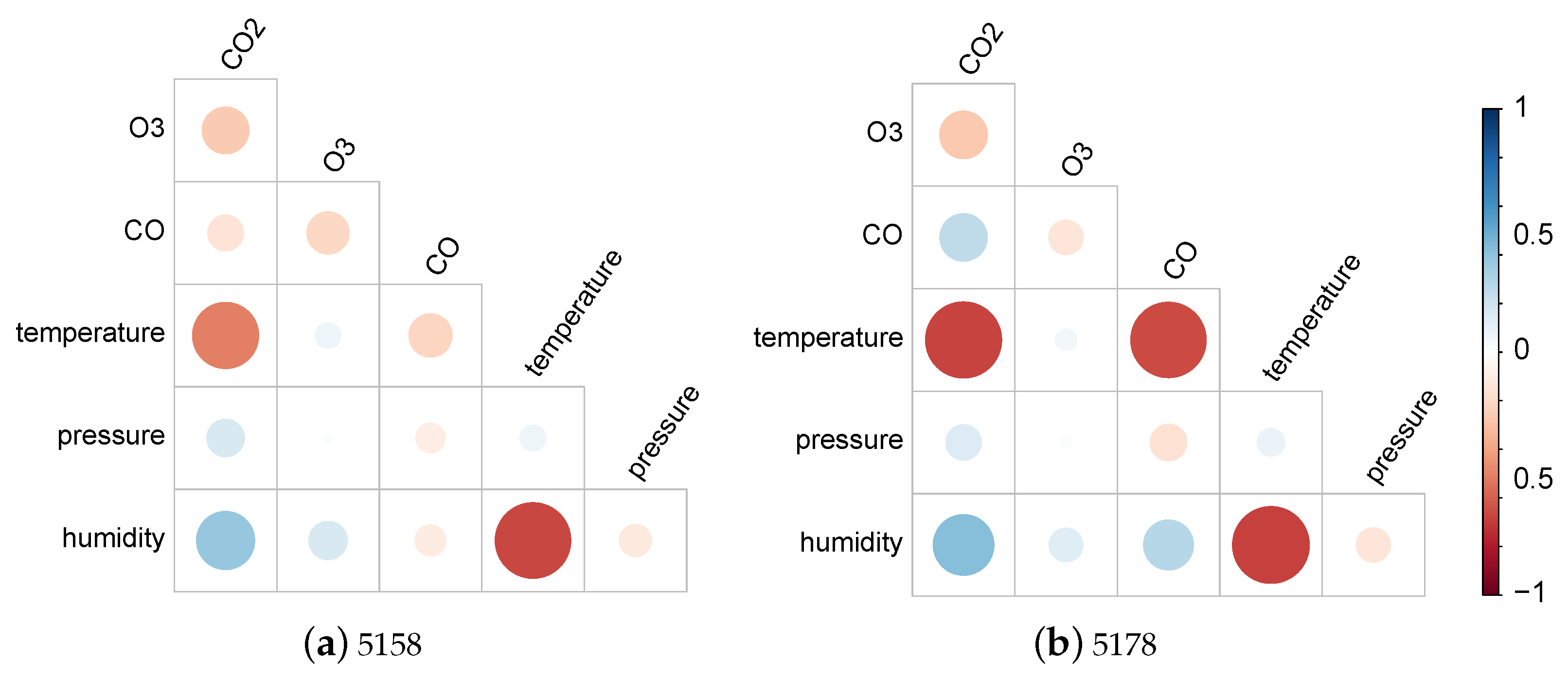 Sensors 25 01423 g006