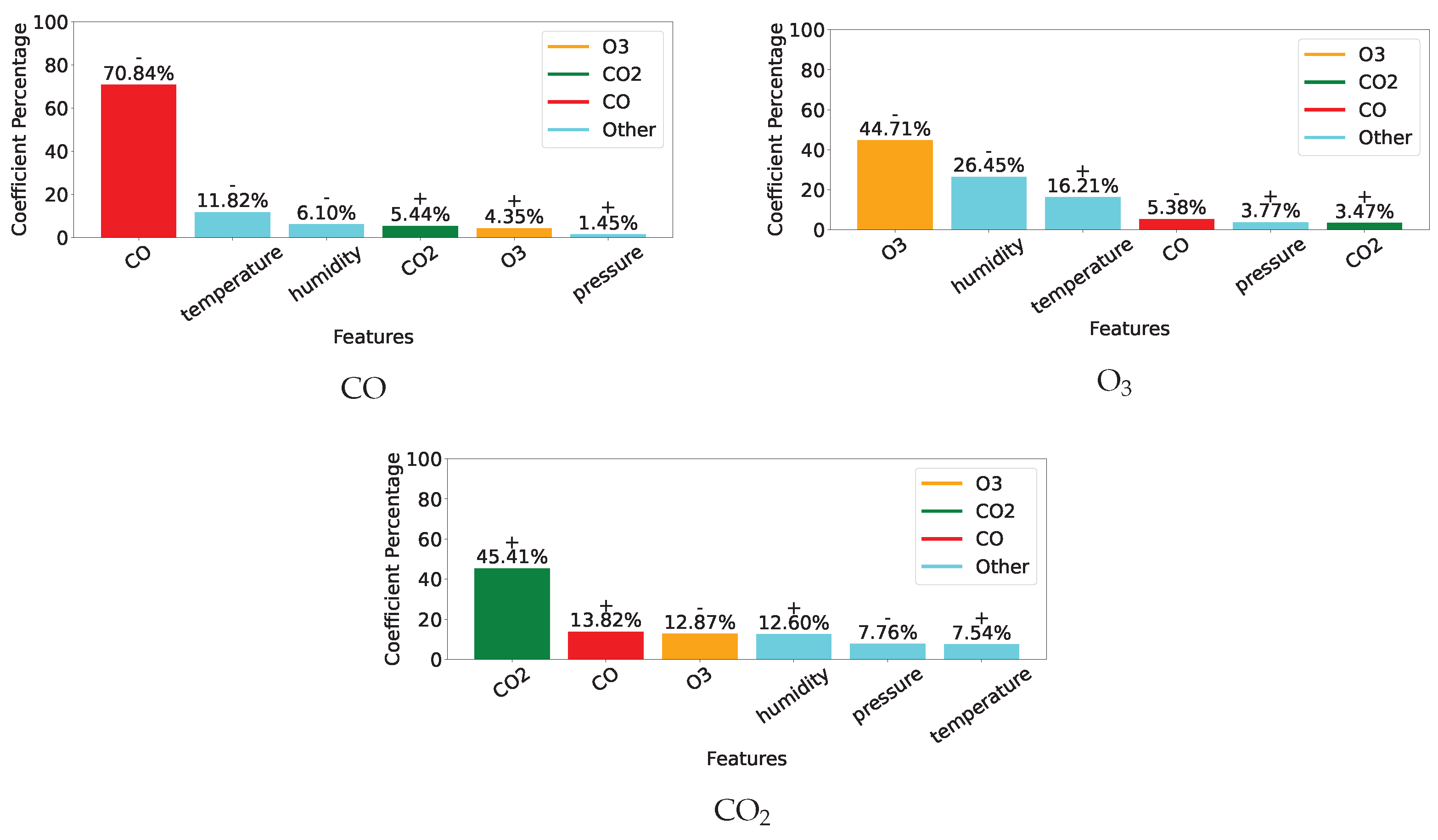 Sensors 25 01423 g010