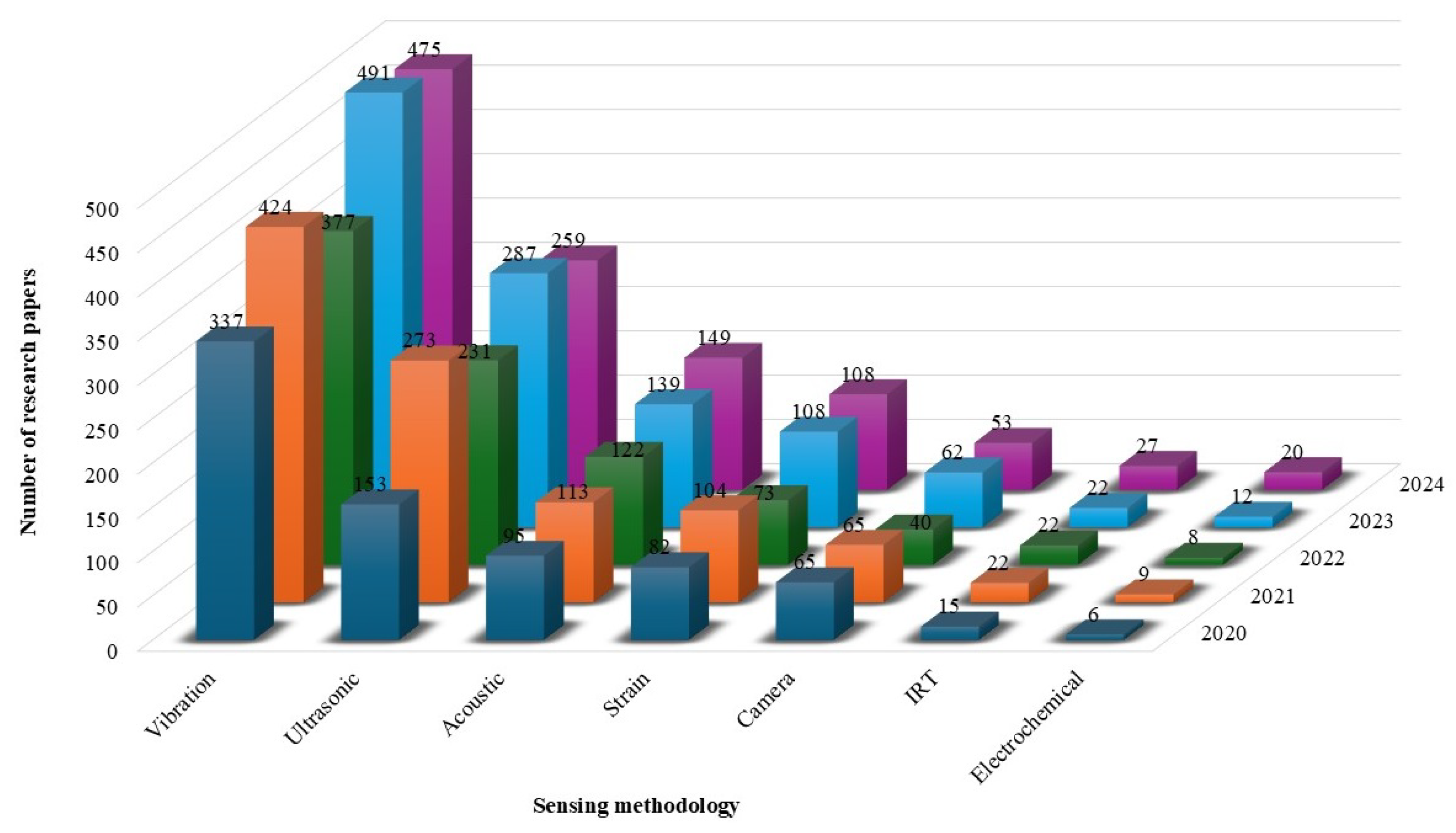 Sensors 25 01424 g004