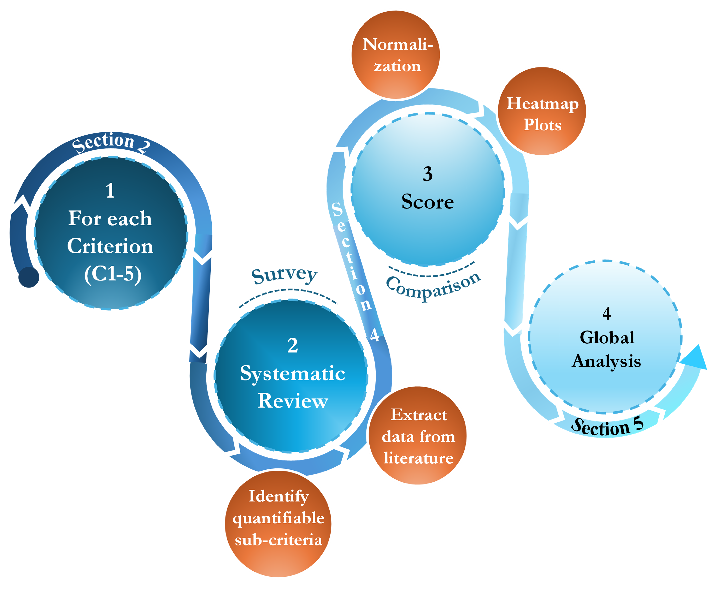 Sensors 25 01424 g005