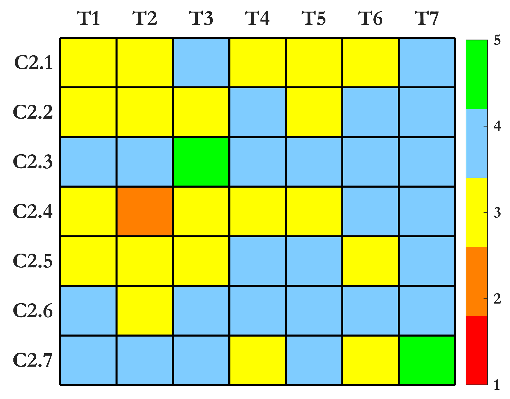 Sensors 25 01424 g007