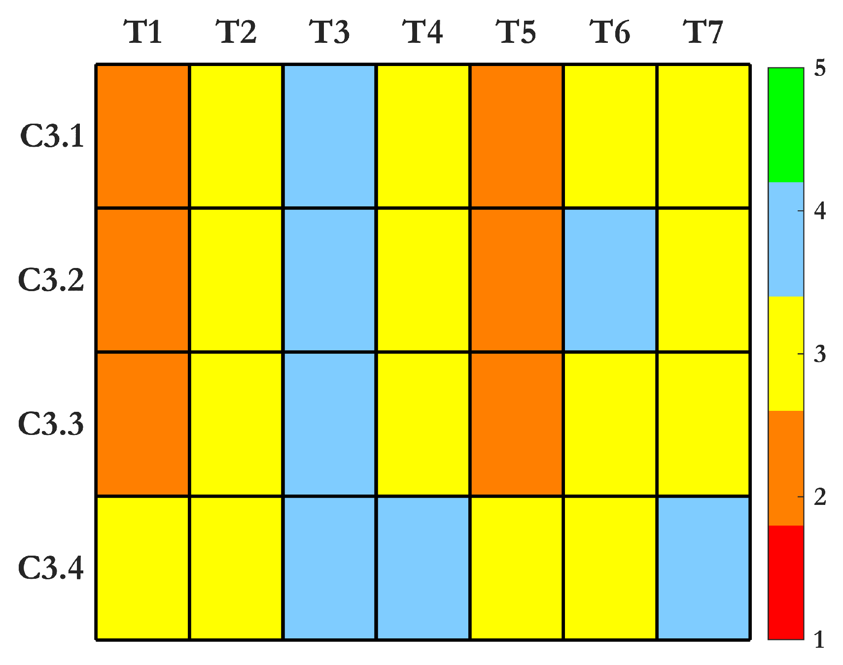 Sensors 25 01424 g008