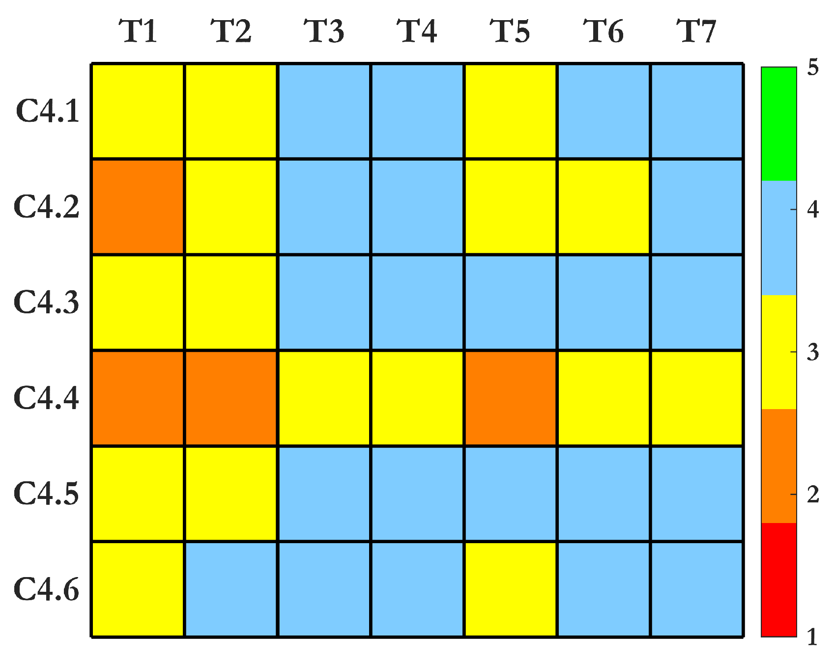 Sensors 25 01424 g010