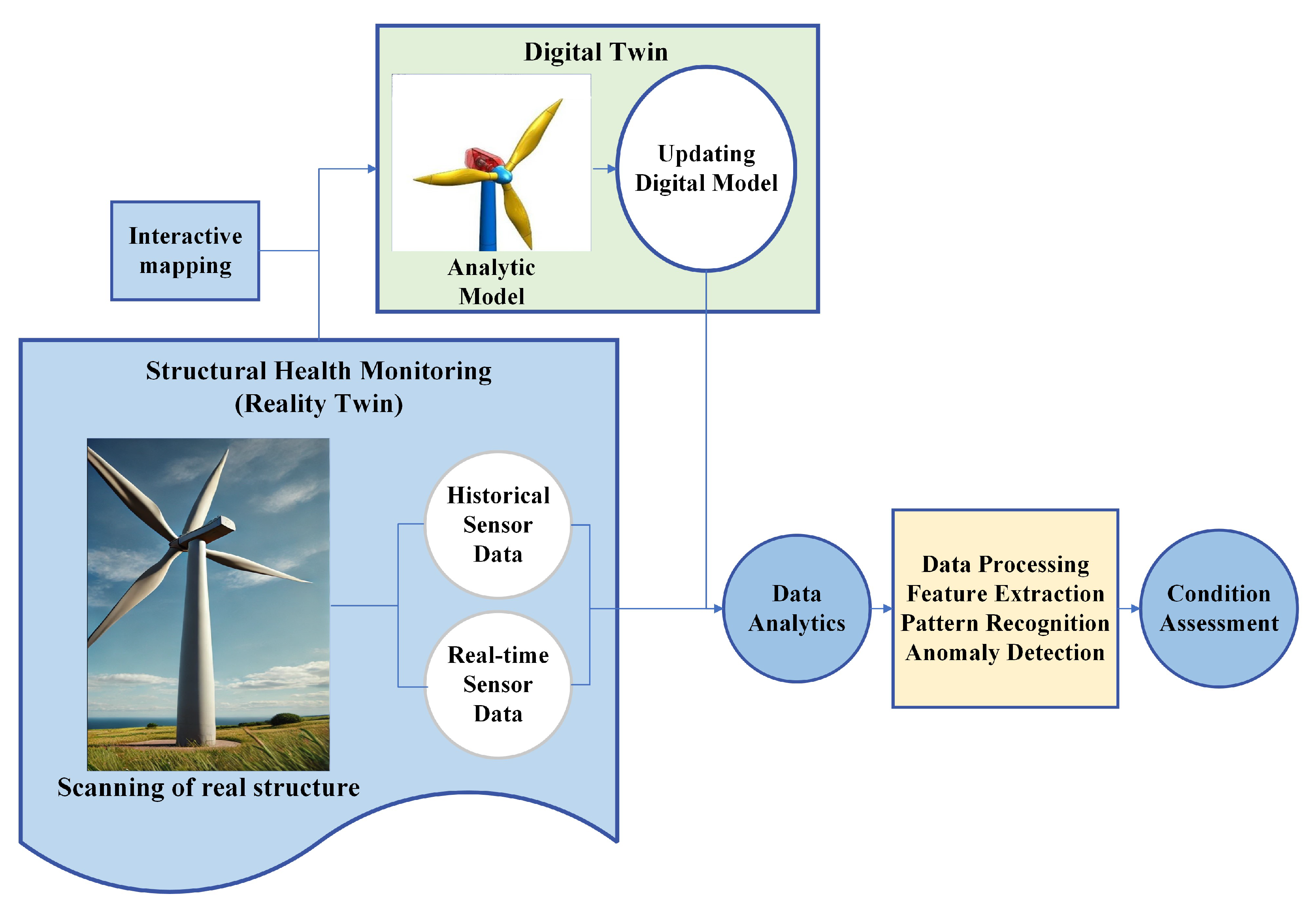 Sensors 25 01424 g016