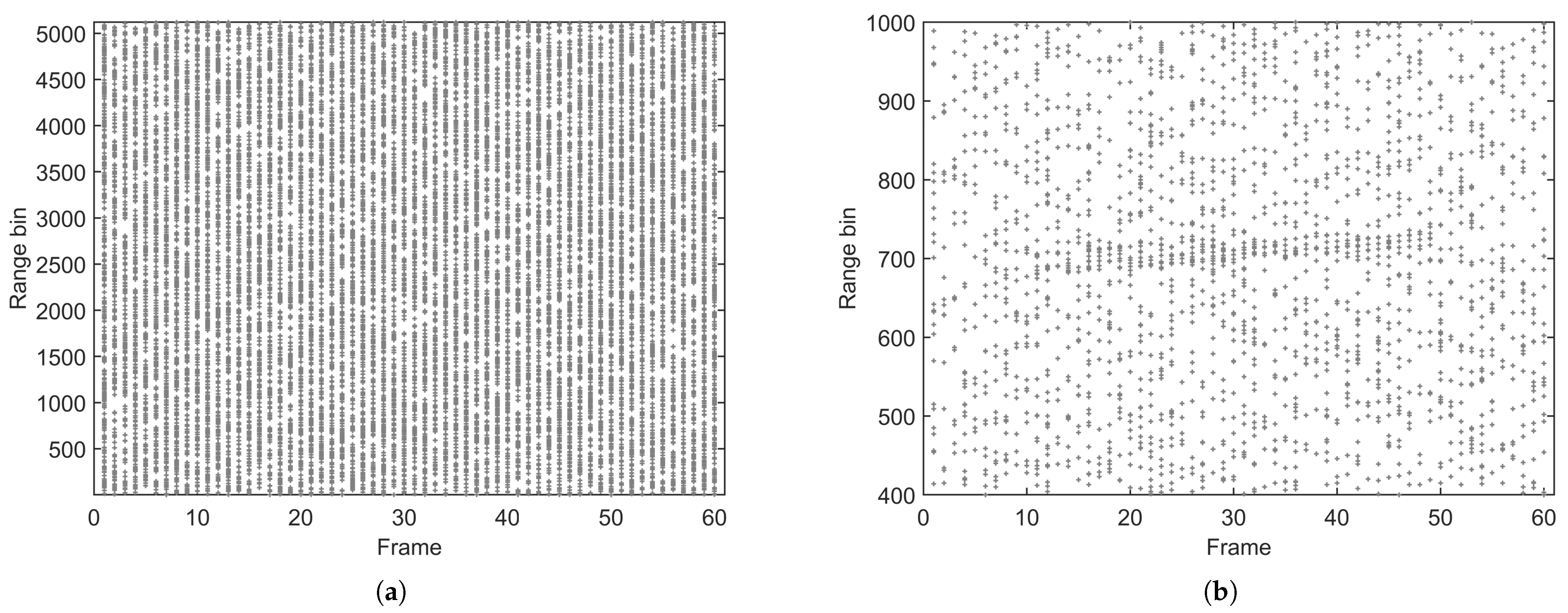 Sensors 25 01426 g003