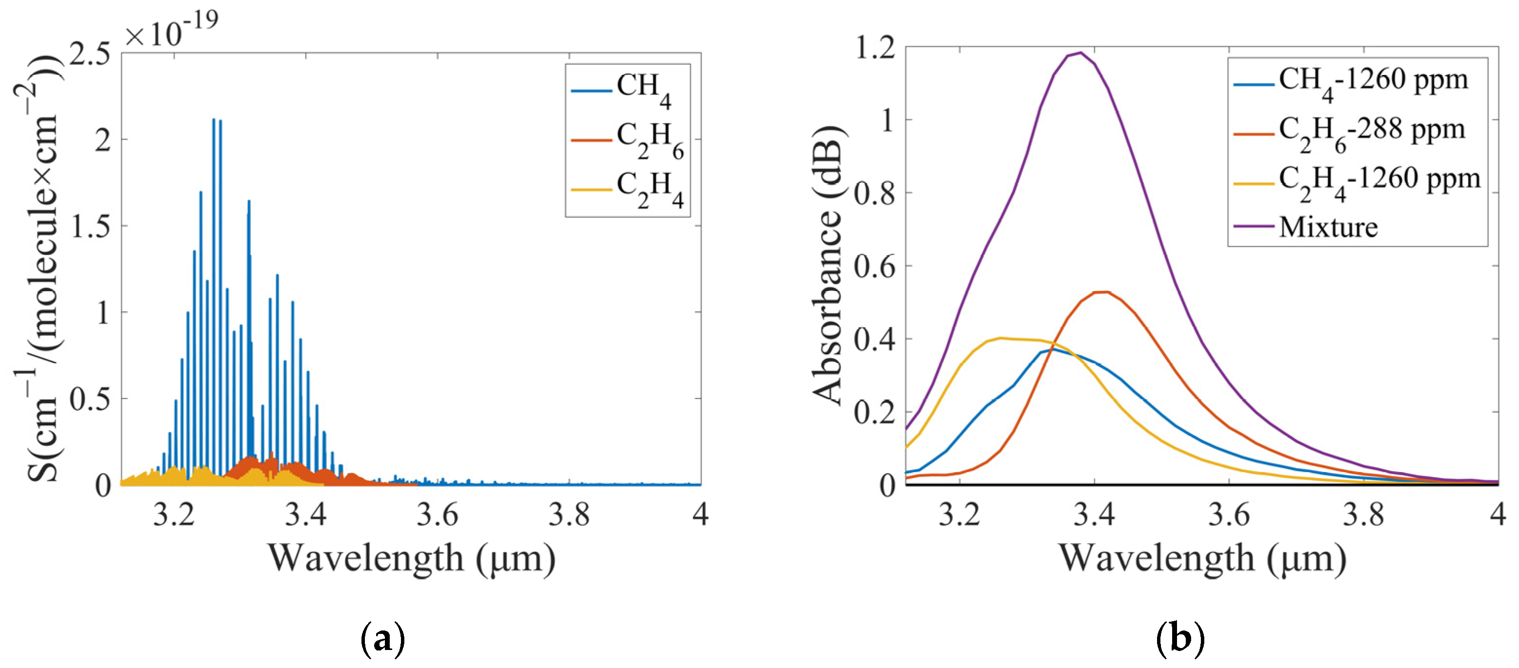 Sensors 25 01427 g003
