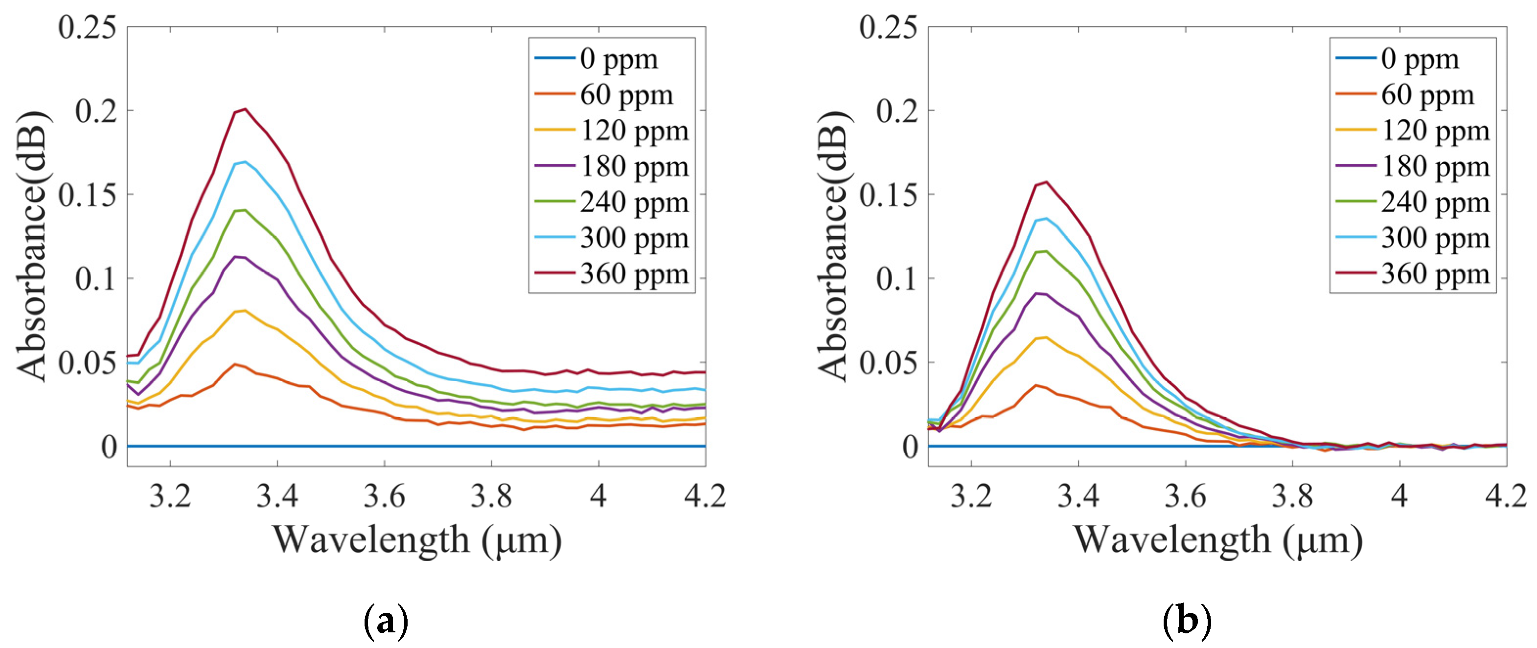 Sensors 25 01427 g005