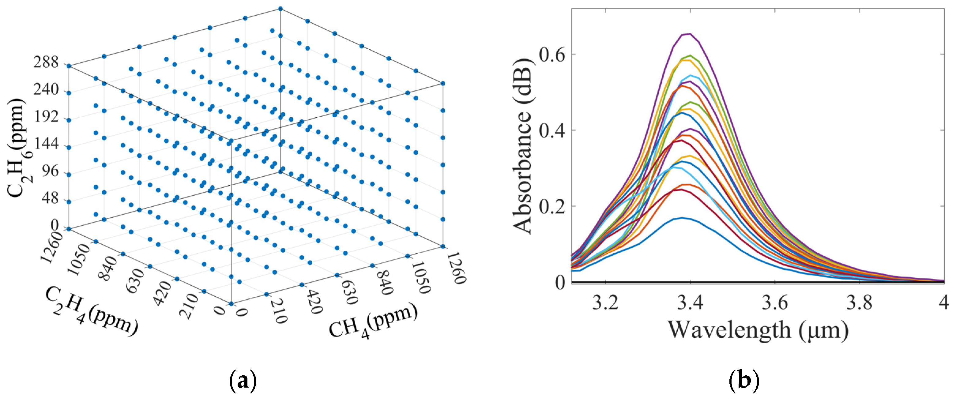 Sensors 25 01427 g007