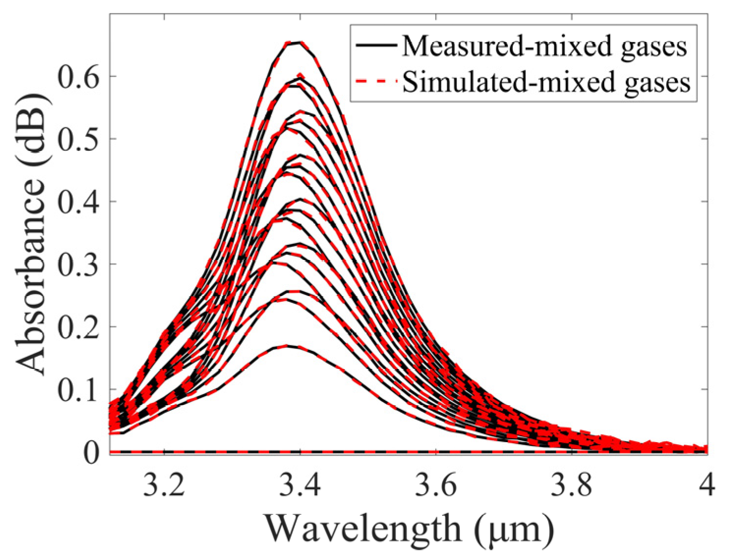Sensors 25 01427 g010