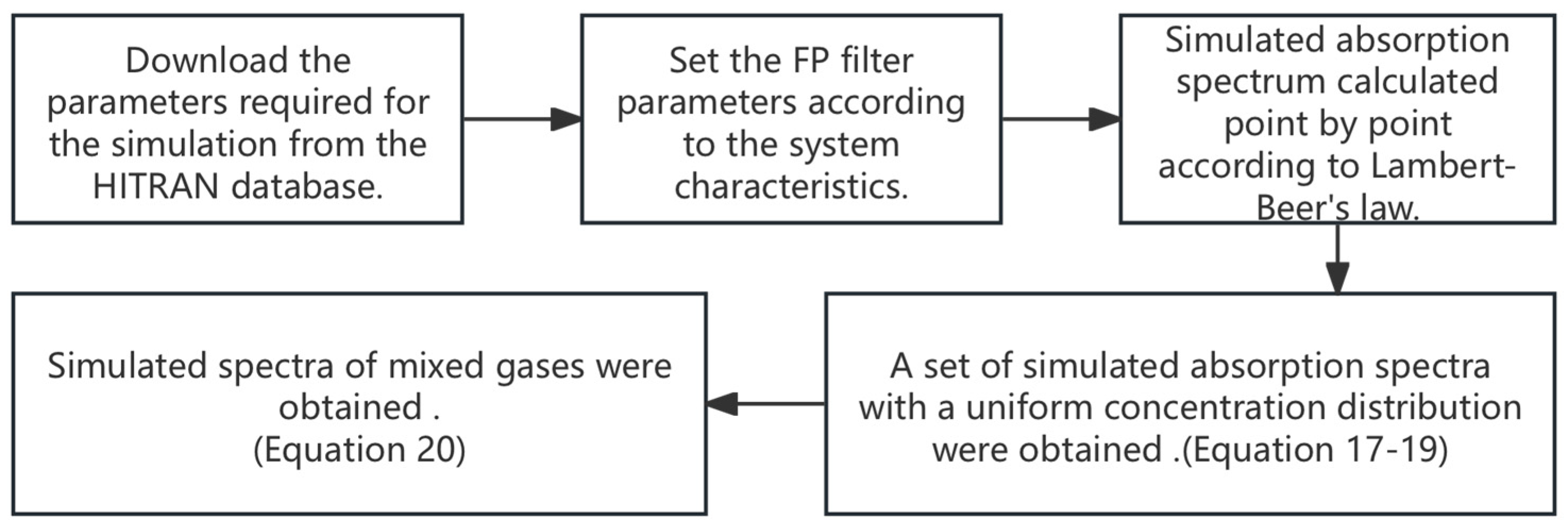 Sensors 25 01427 g011