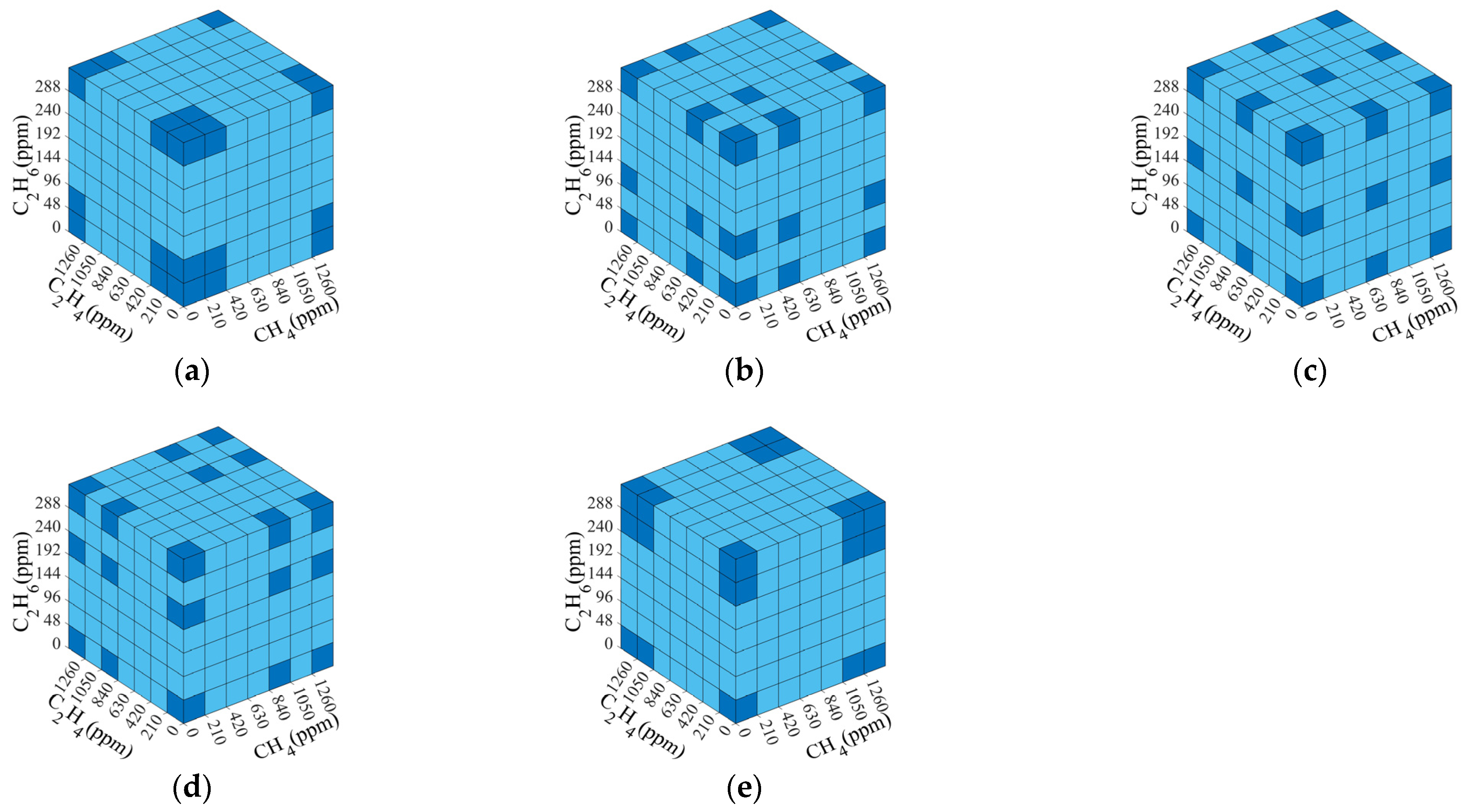 Sensors 25 01427 g012