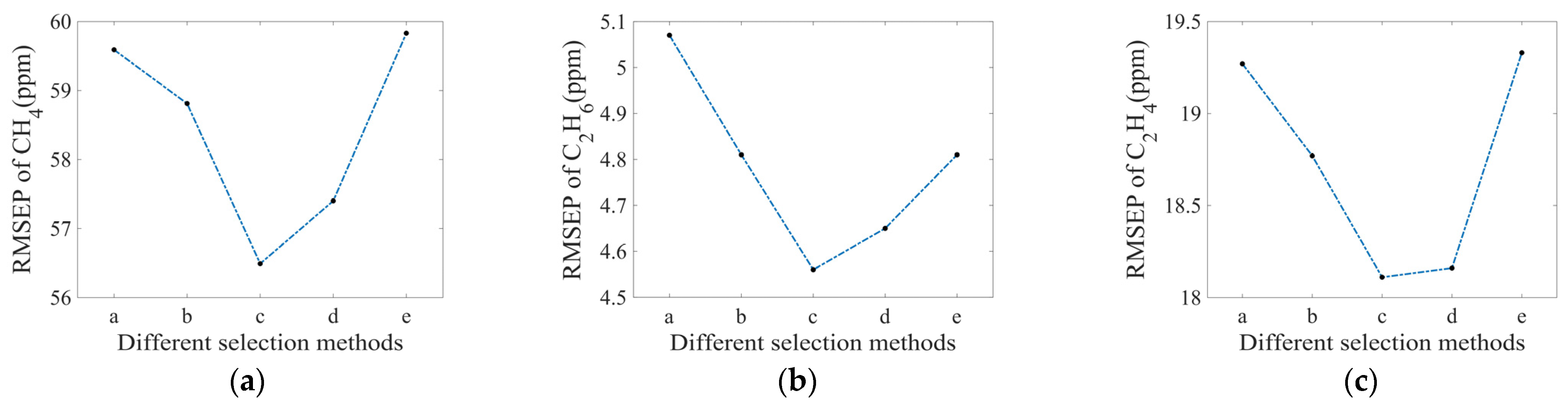 Sensors 25 01427 g013