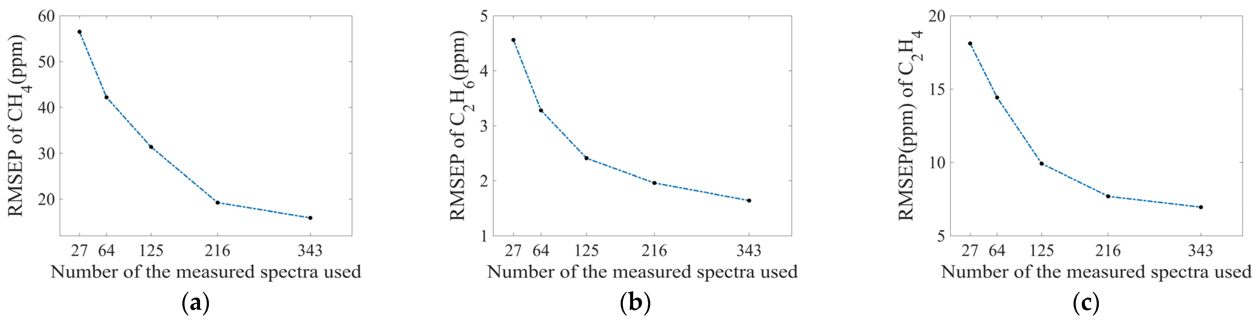 Sensors 25 01427 g017