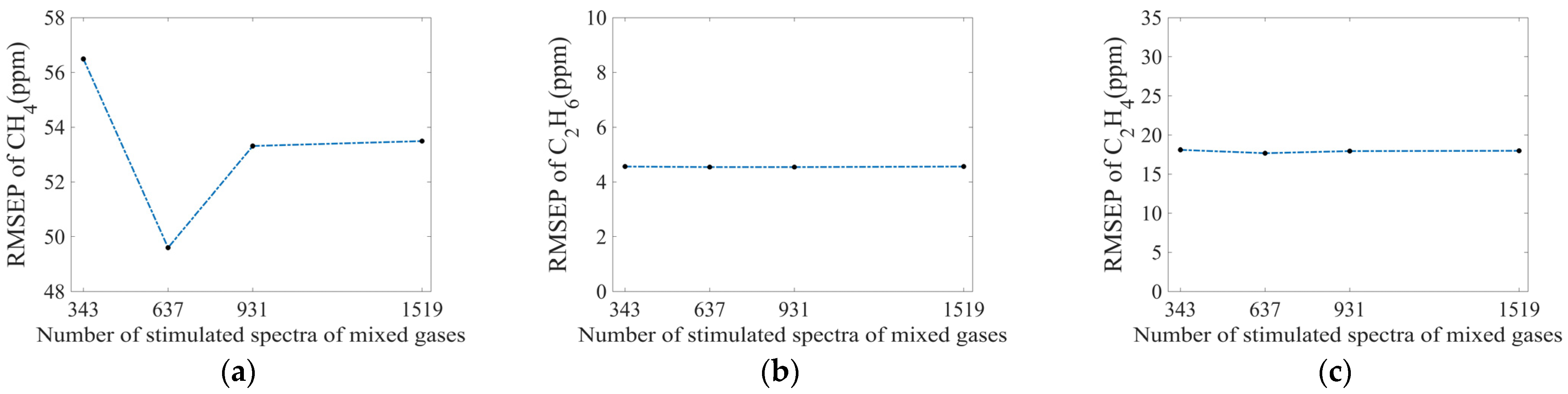 Sensors 25 01427 g019