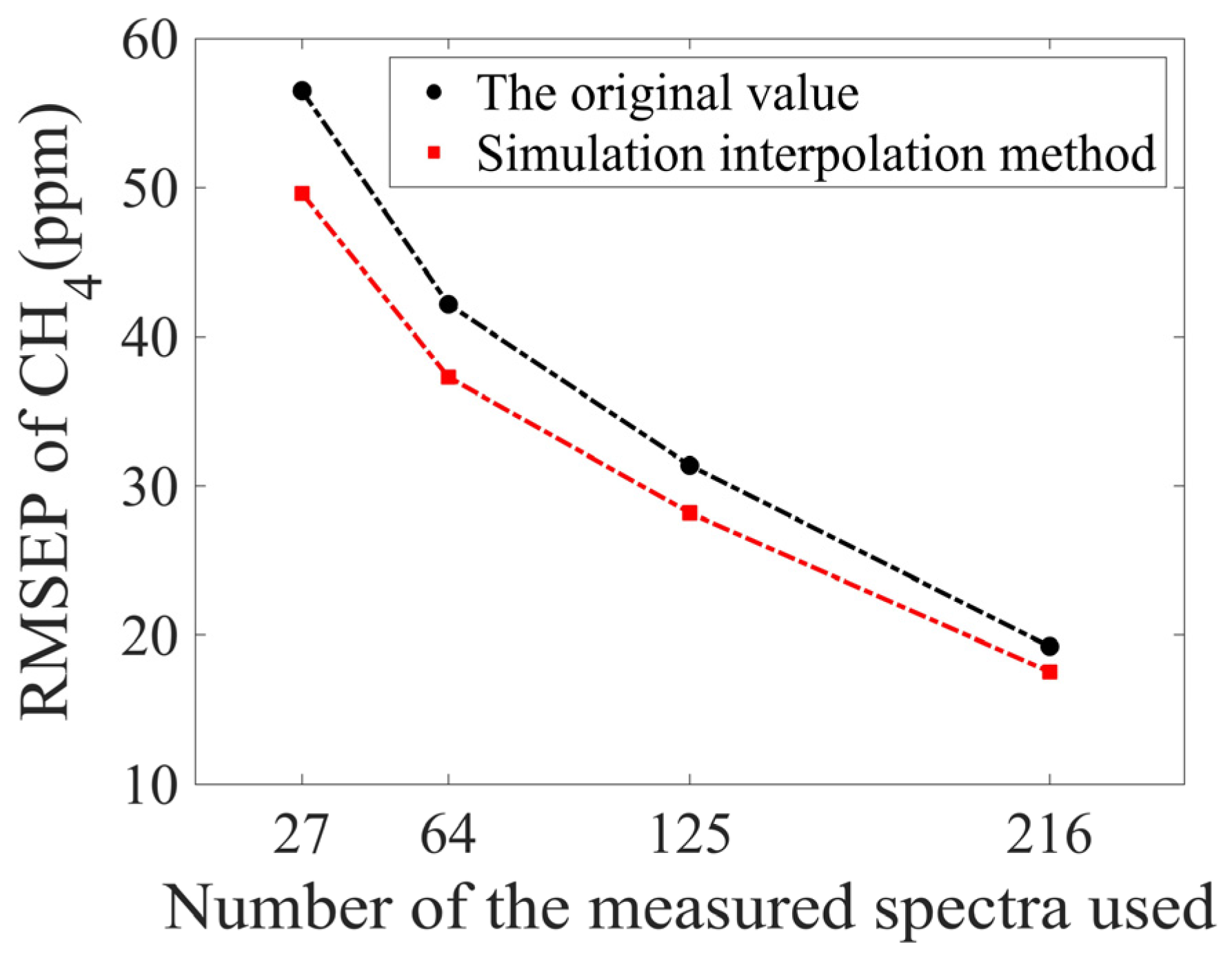 Sensors 25 01427 g020
