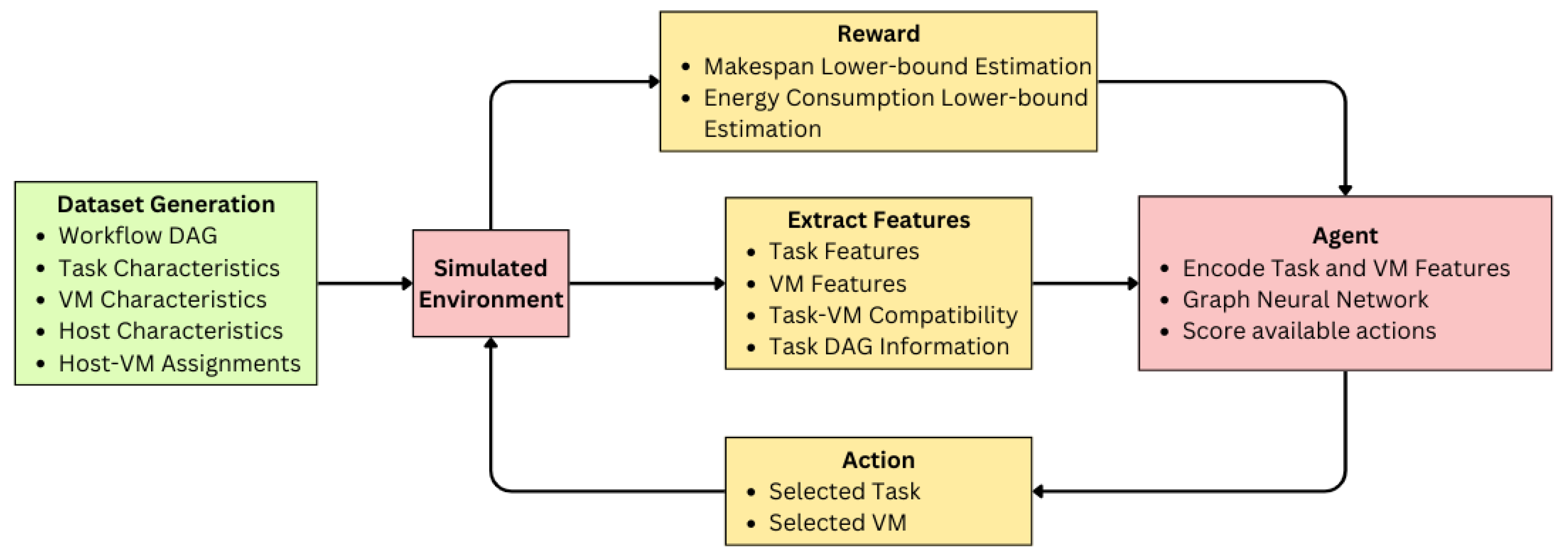 Sensors 25 01428 g004