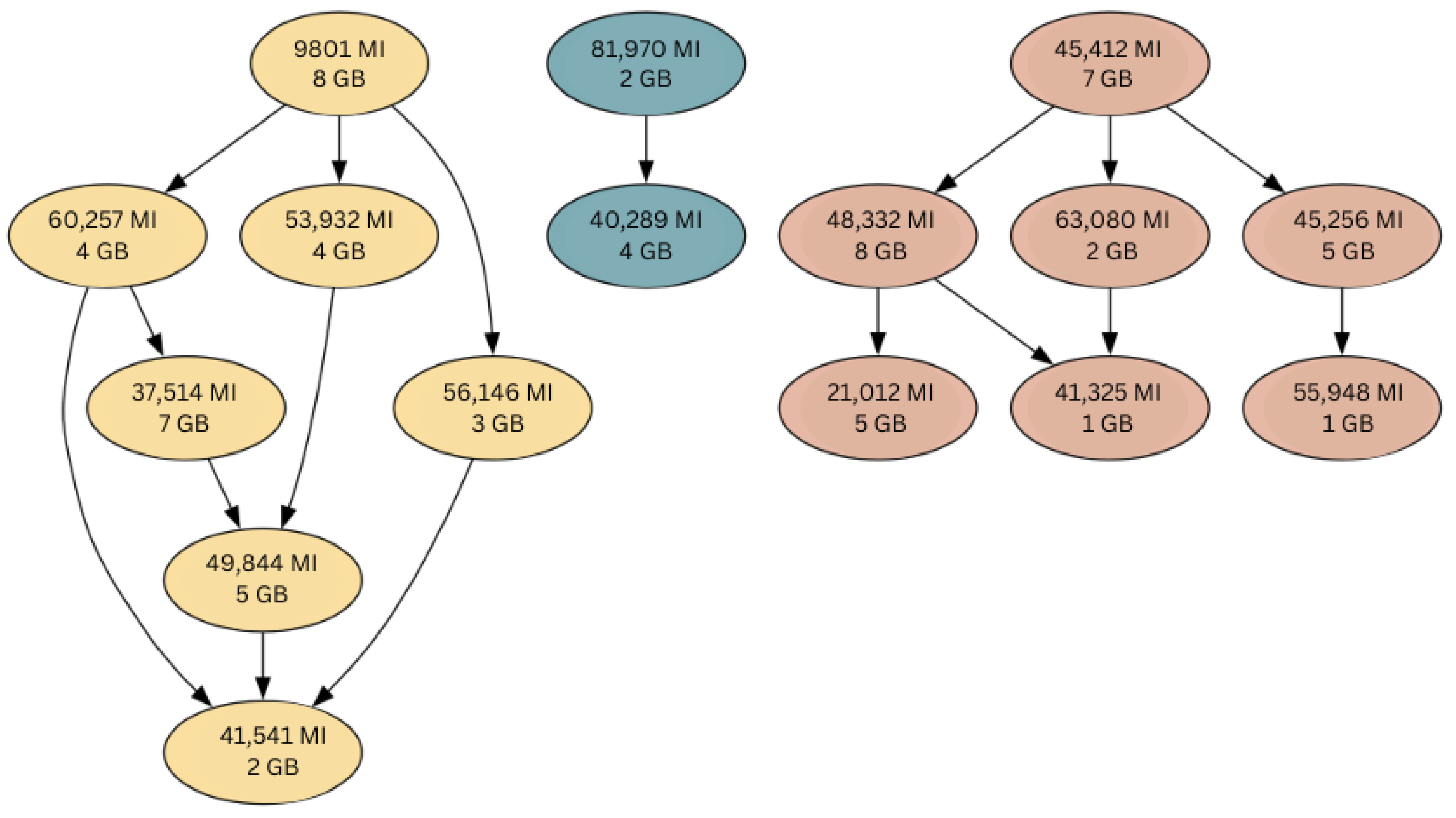 Sensors 25 01428 g005