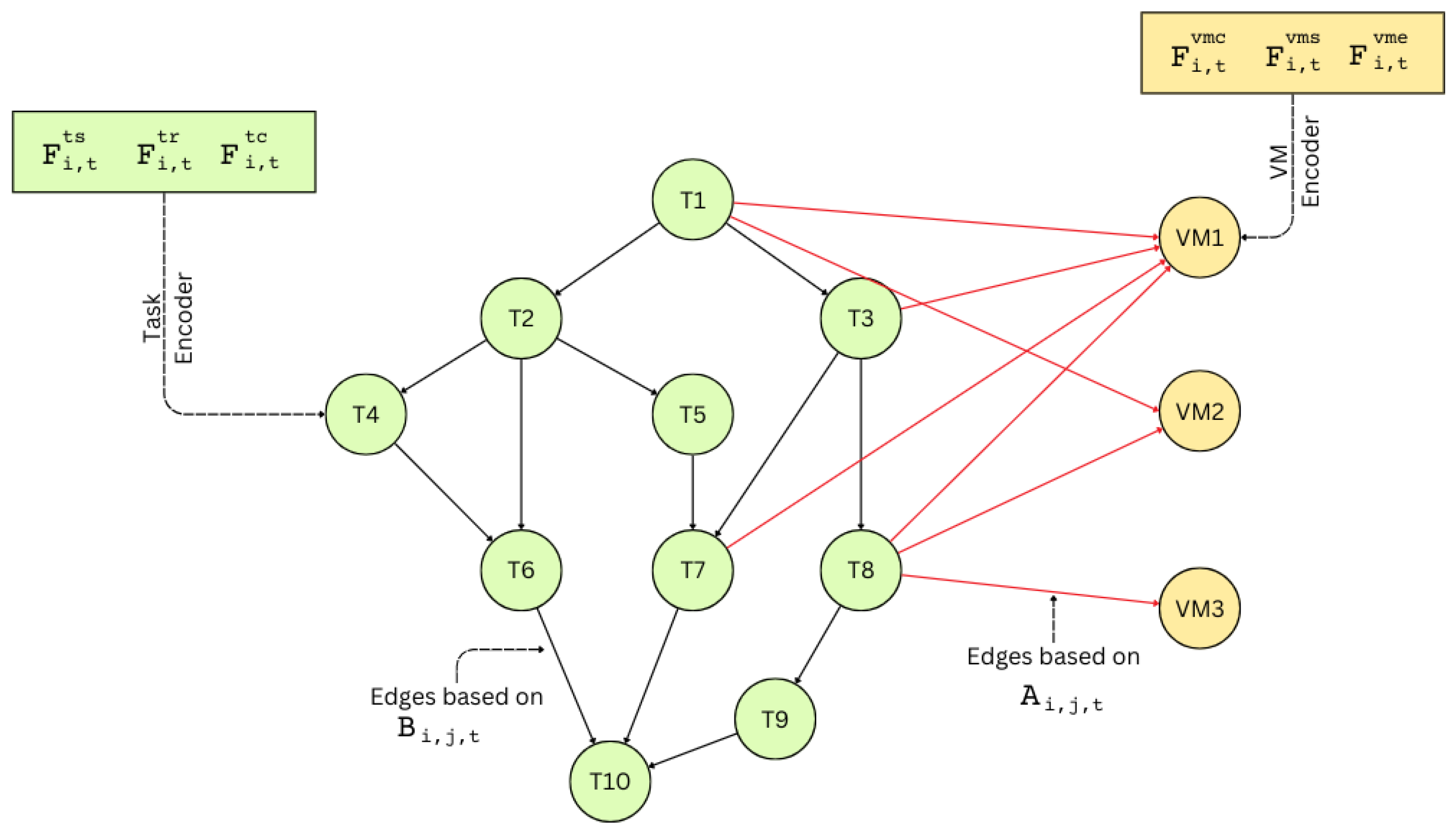 Sensors 25 01428 g008