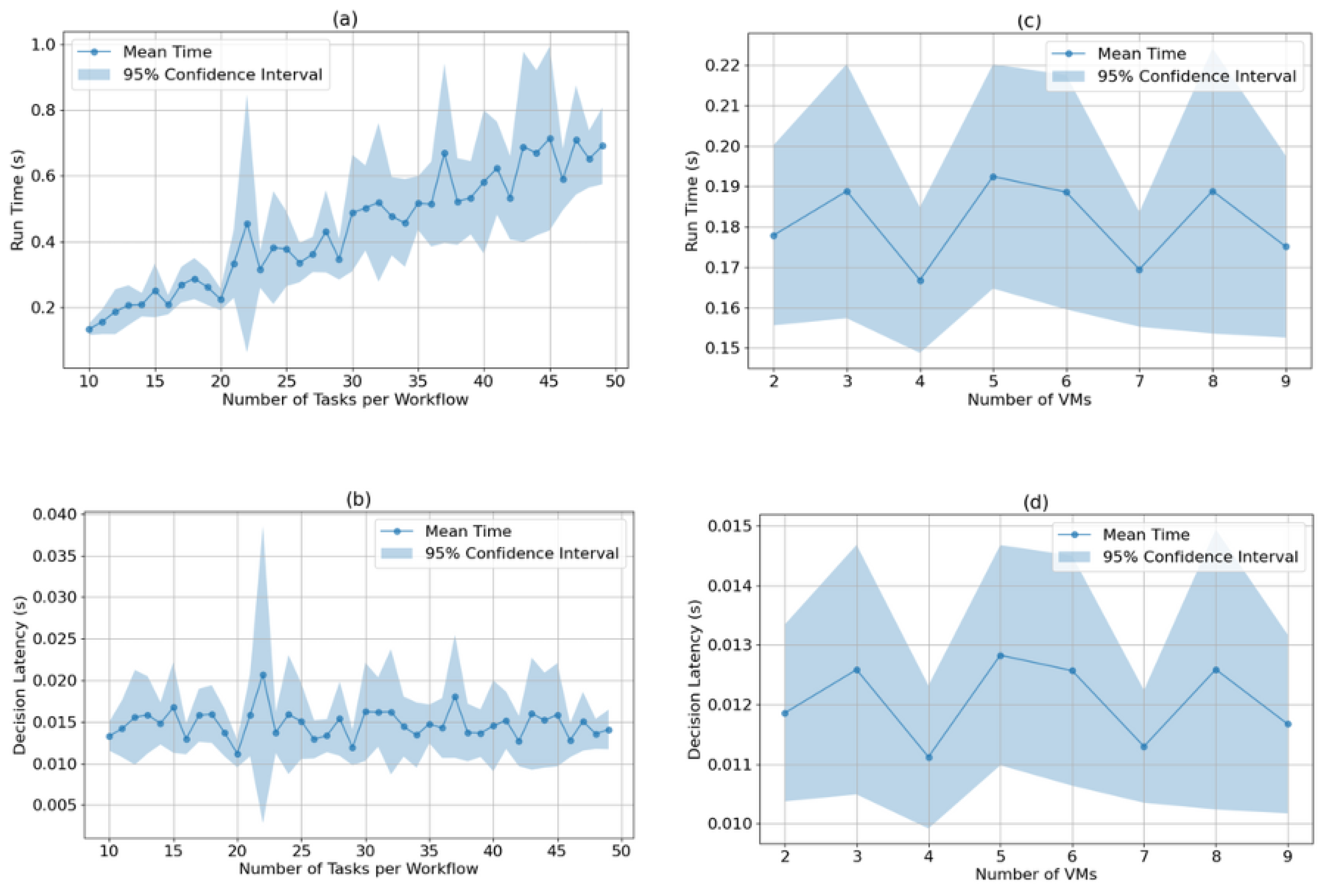 Sensors 25 01428 g012