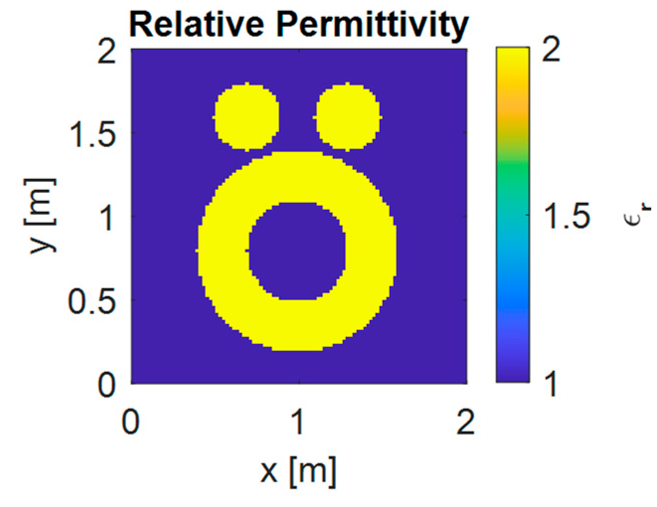 Sensors 25 01429 g003