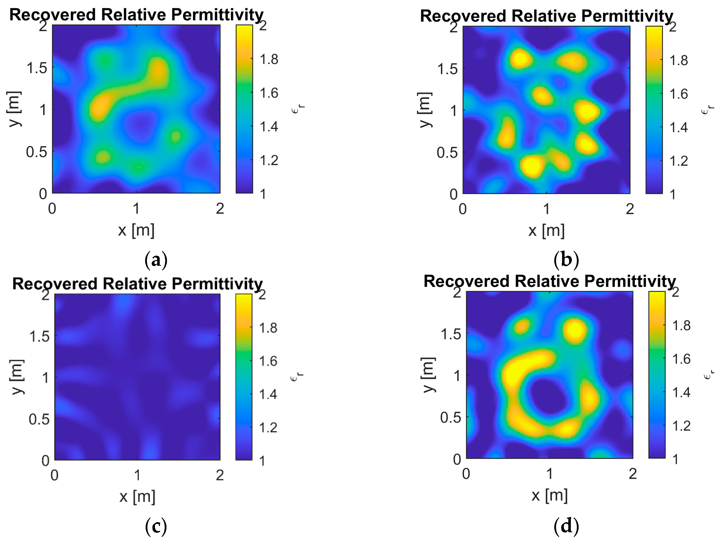 Sensors 25 01429 g009