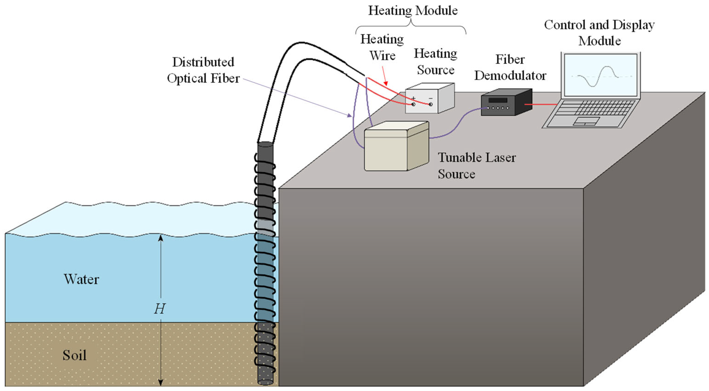 Sensors 25 01430 g004