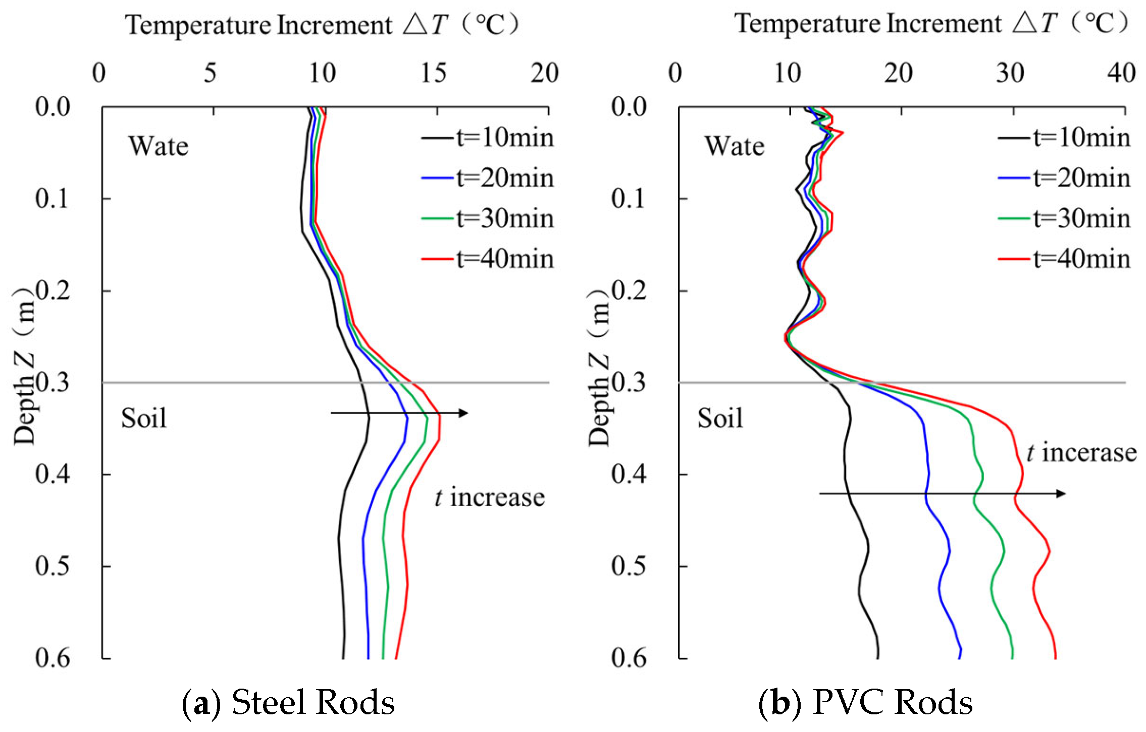 Sensors 25 01430 g007