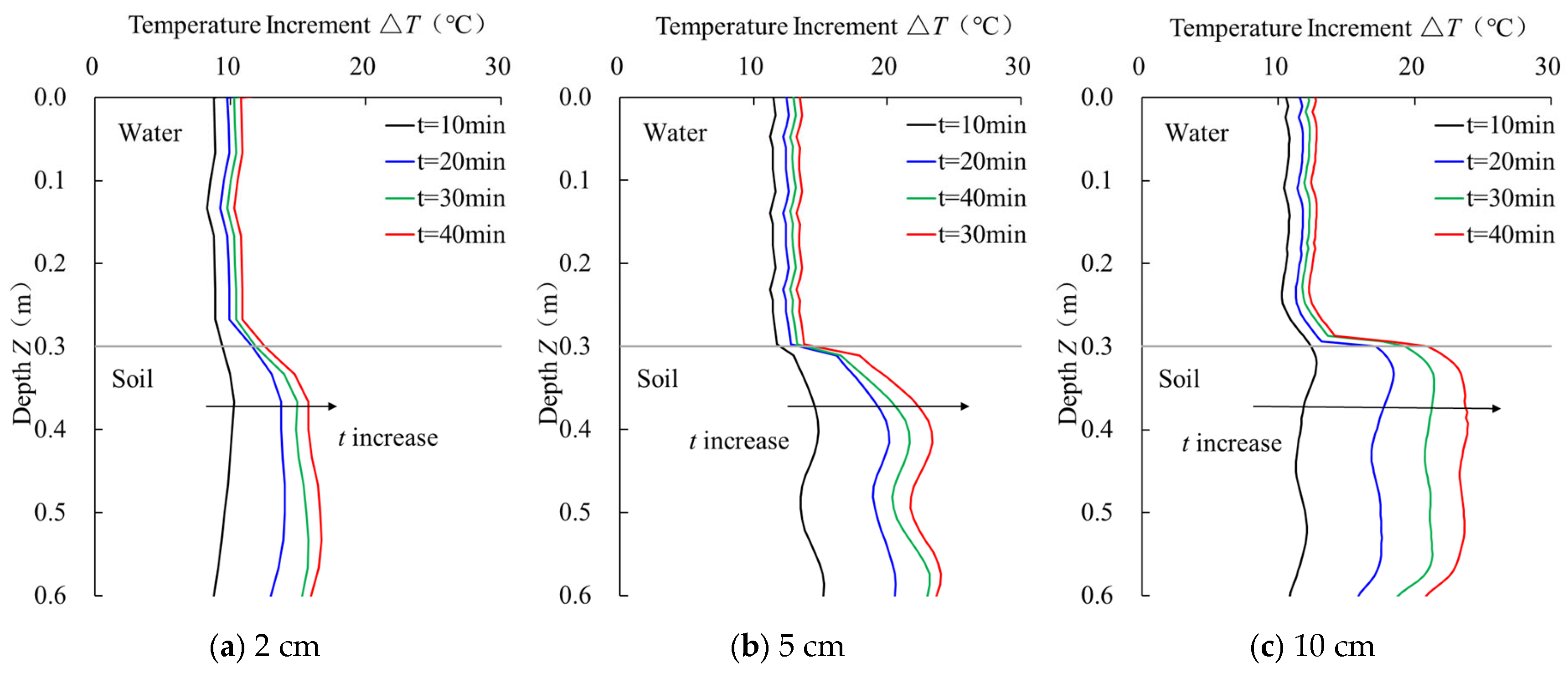 Sensors 25 01430 g008