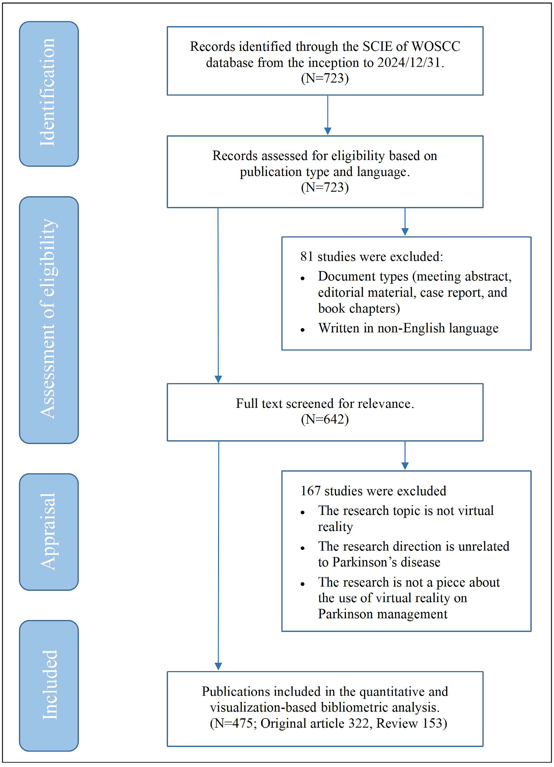 Sensors 25 01432 g001