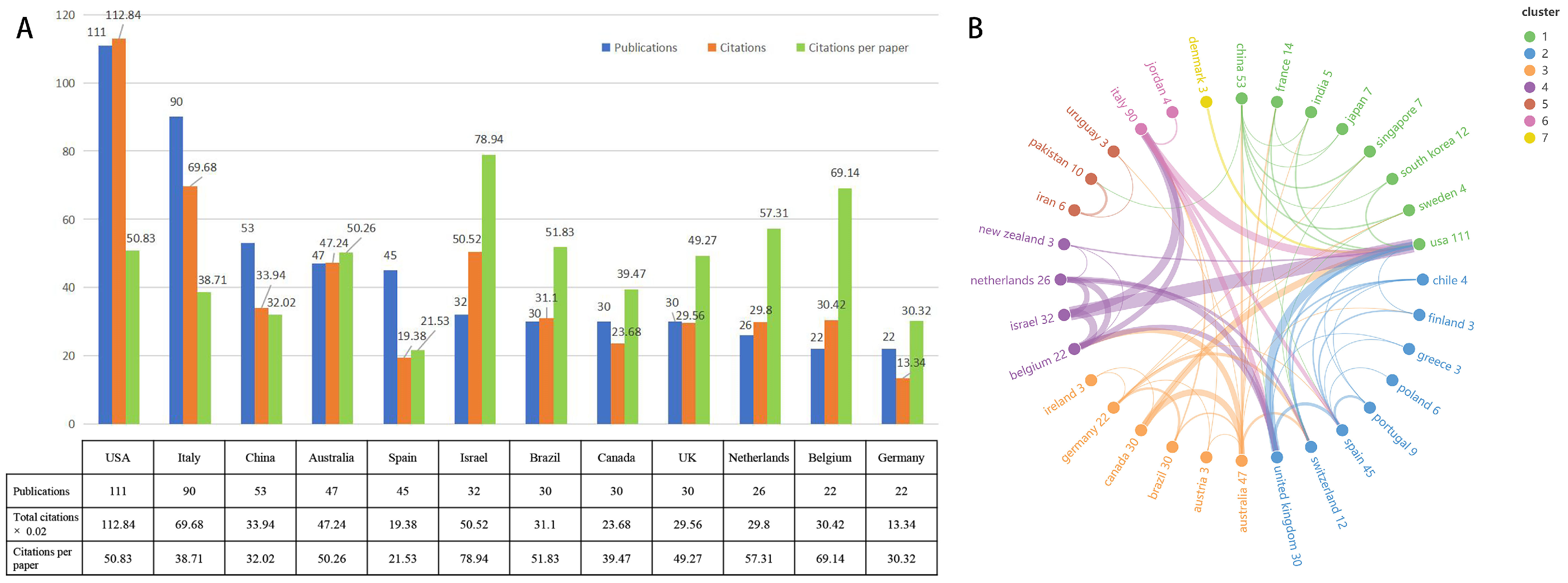 Sensors 25 01432 g003