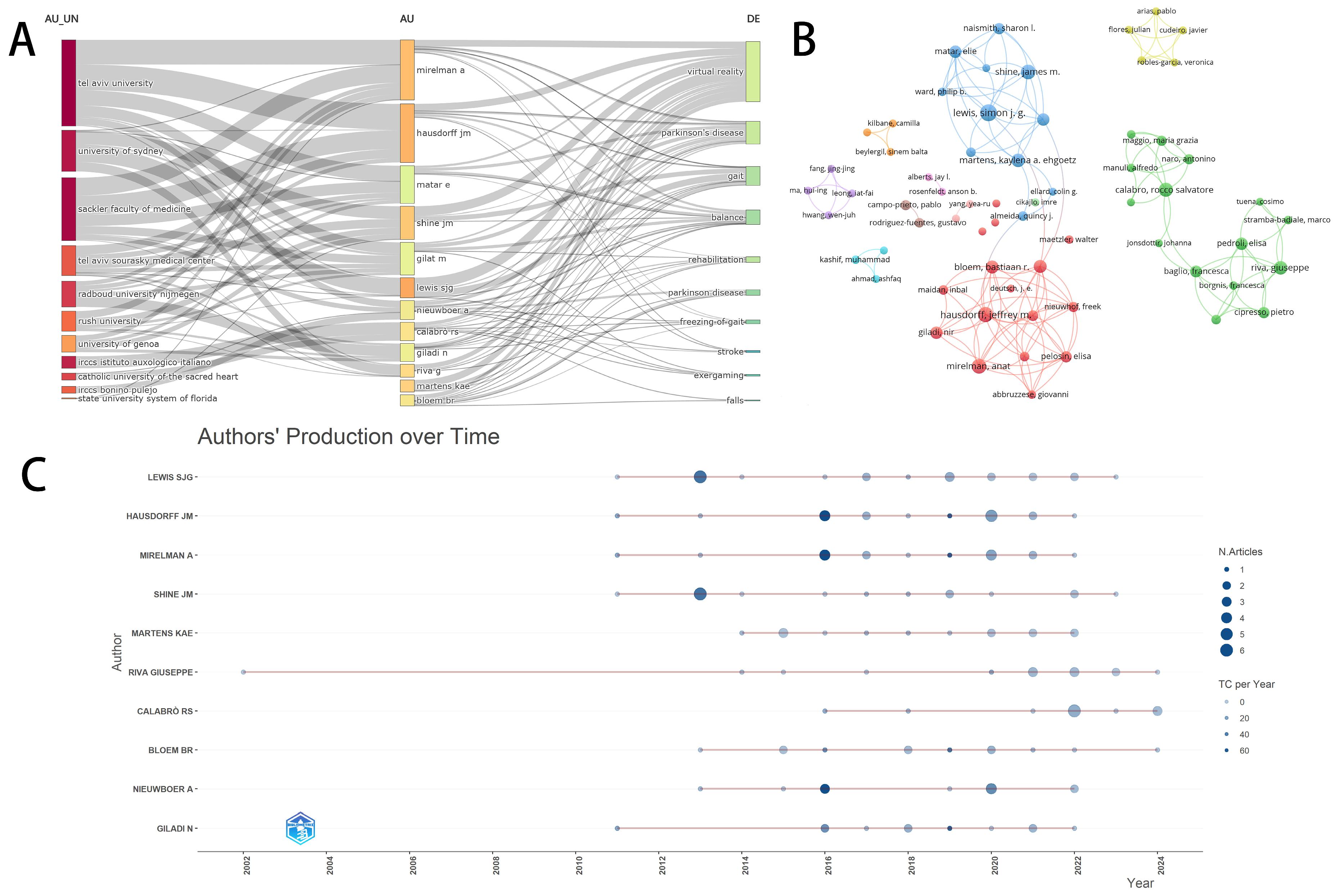 Sensors 25 01432 g005