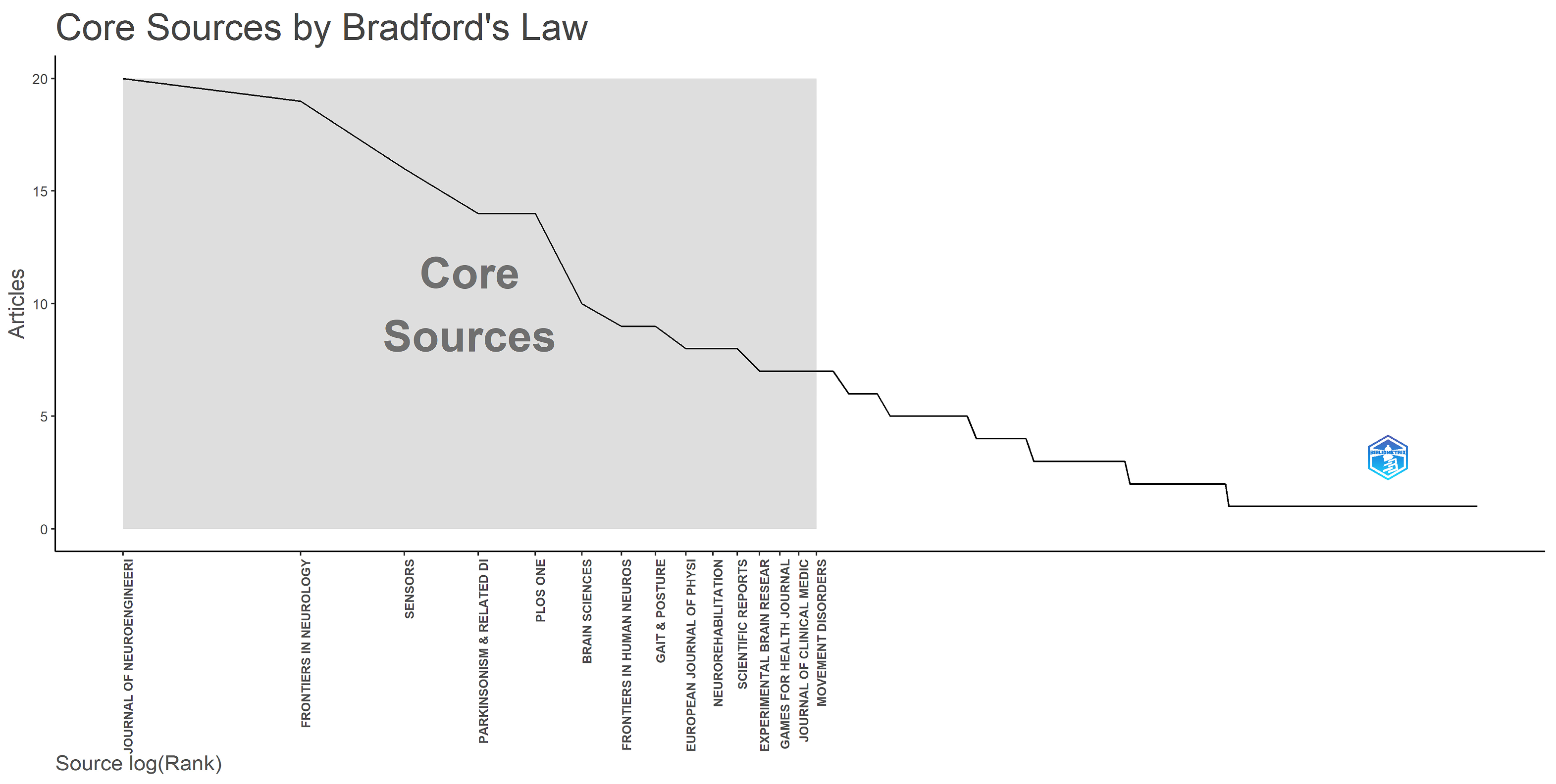 Sensors 25 01432 g006