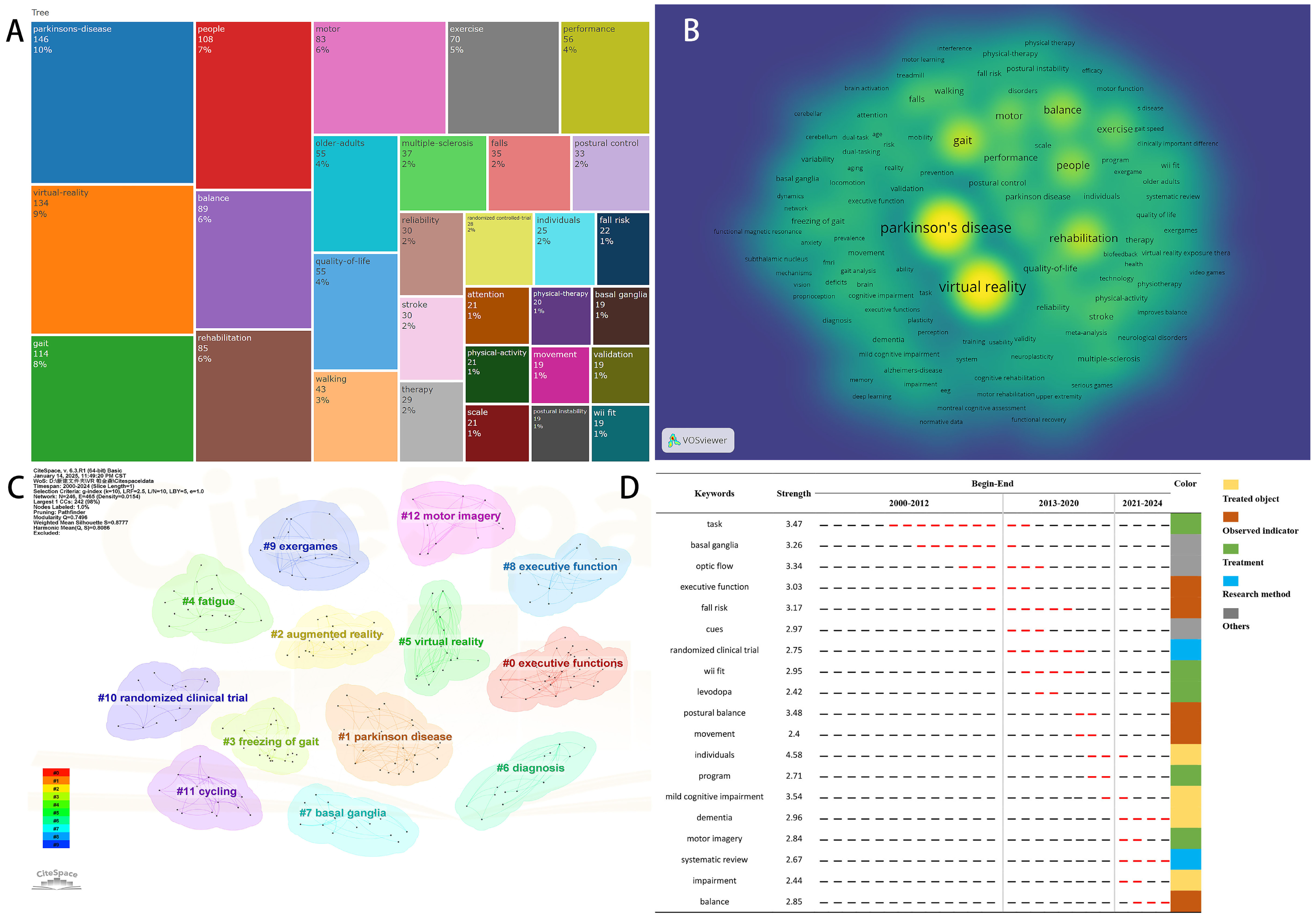 Sensors 25 01432 g007