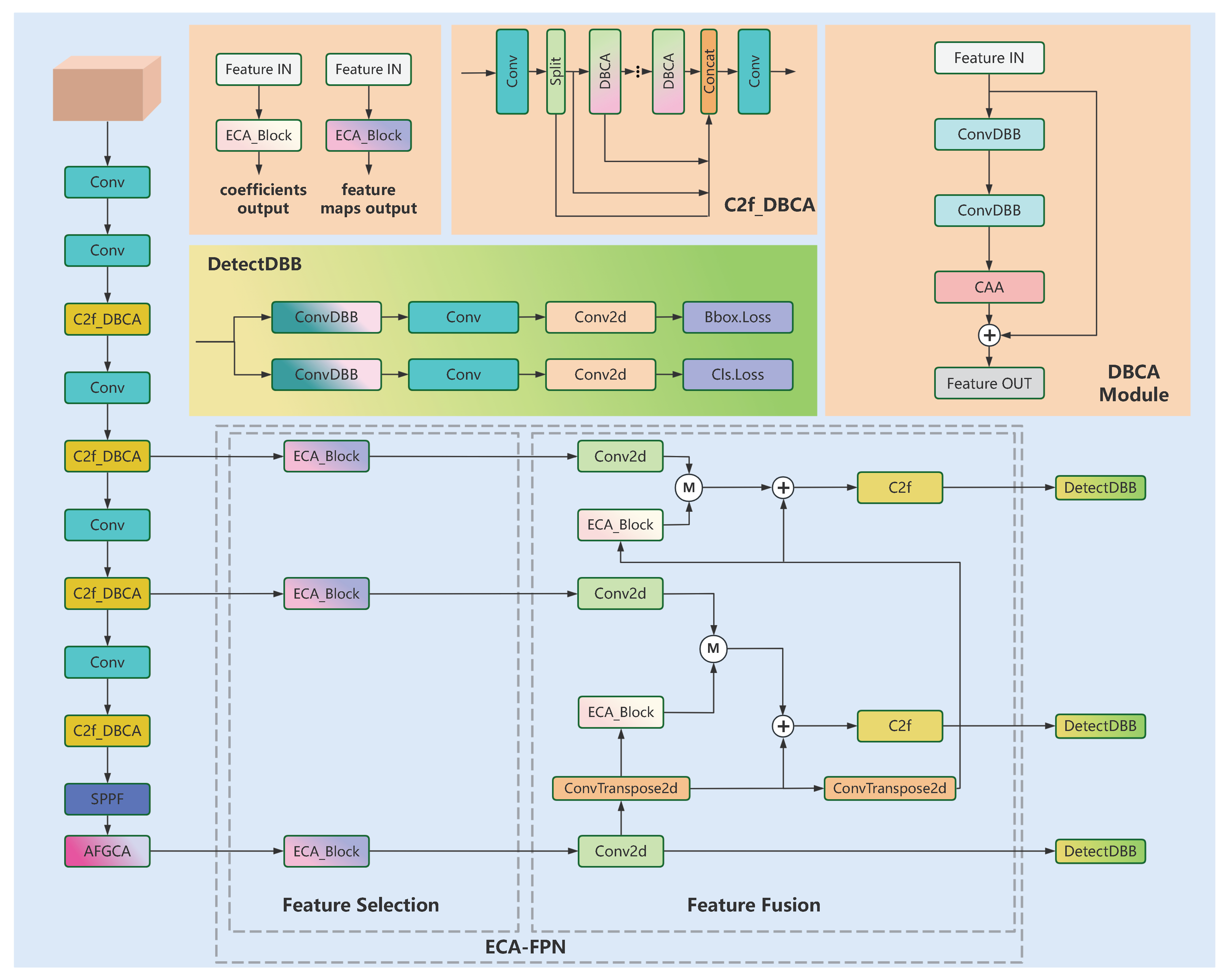 Sensors 25 01433 g001