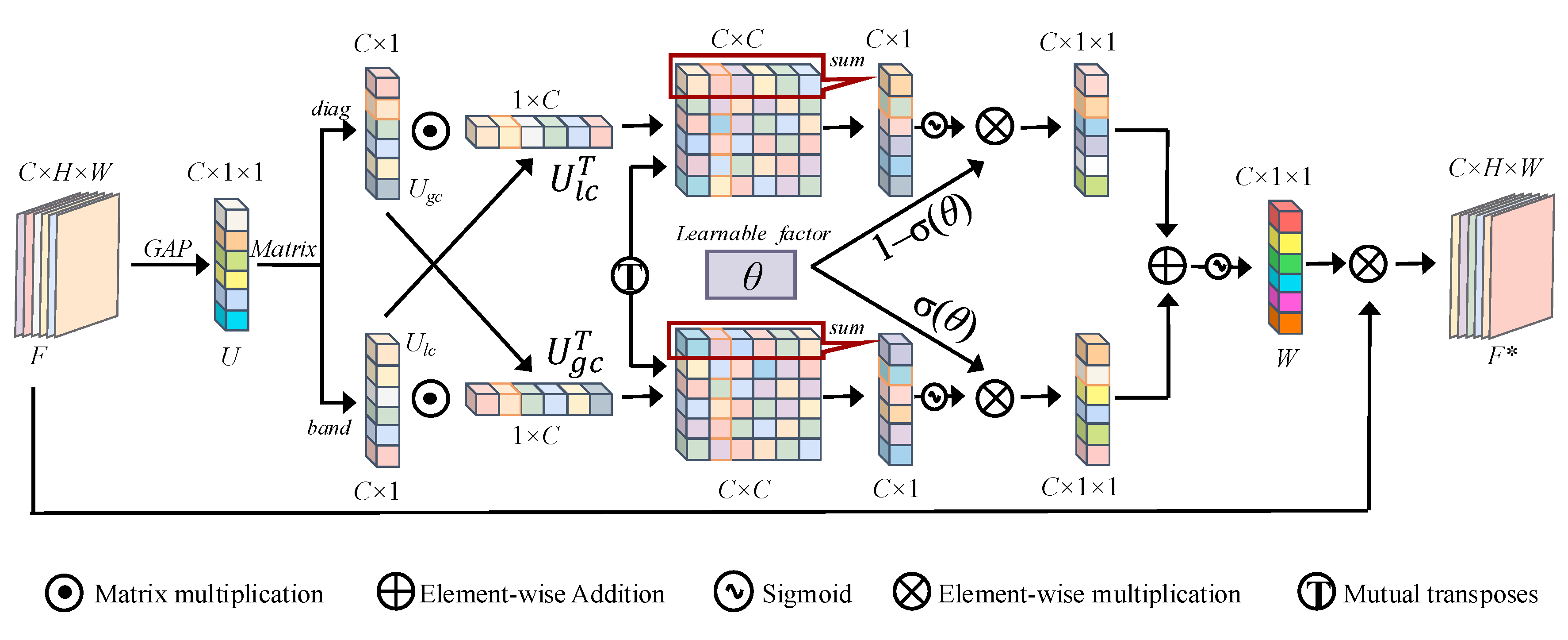 Sensors 25 01433 g003
