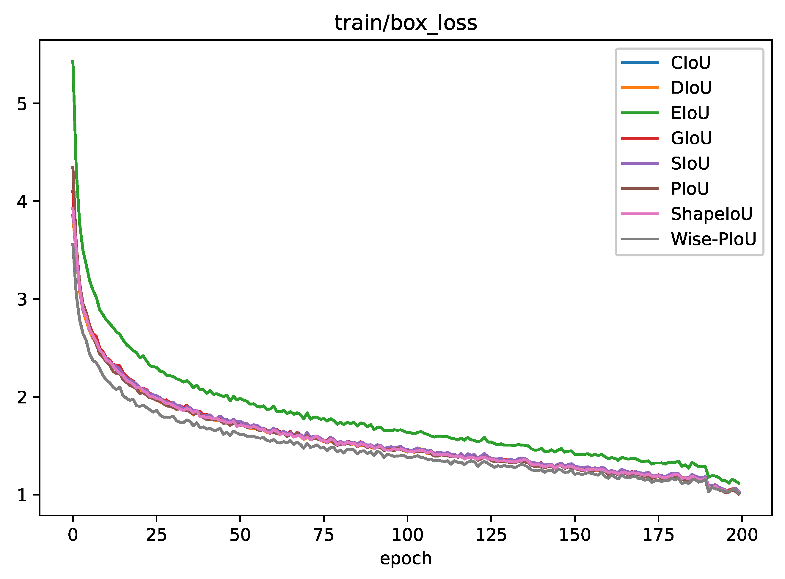 Sensors 25 01433 g007