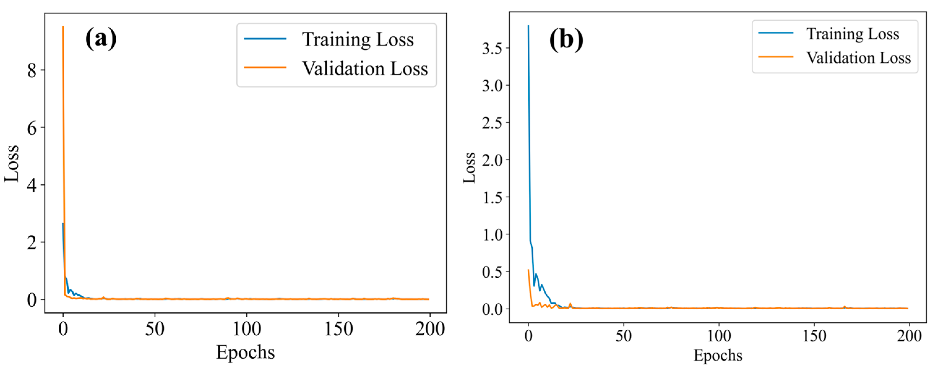 Sensors 25 01434 g005