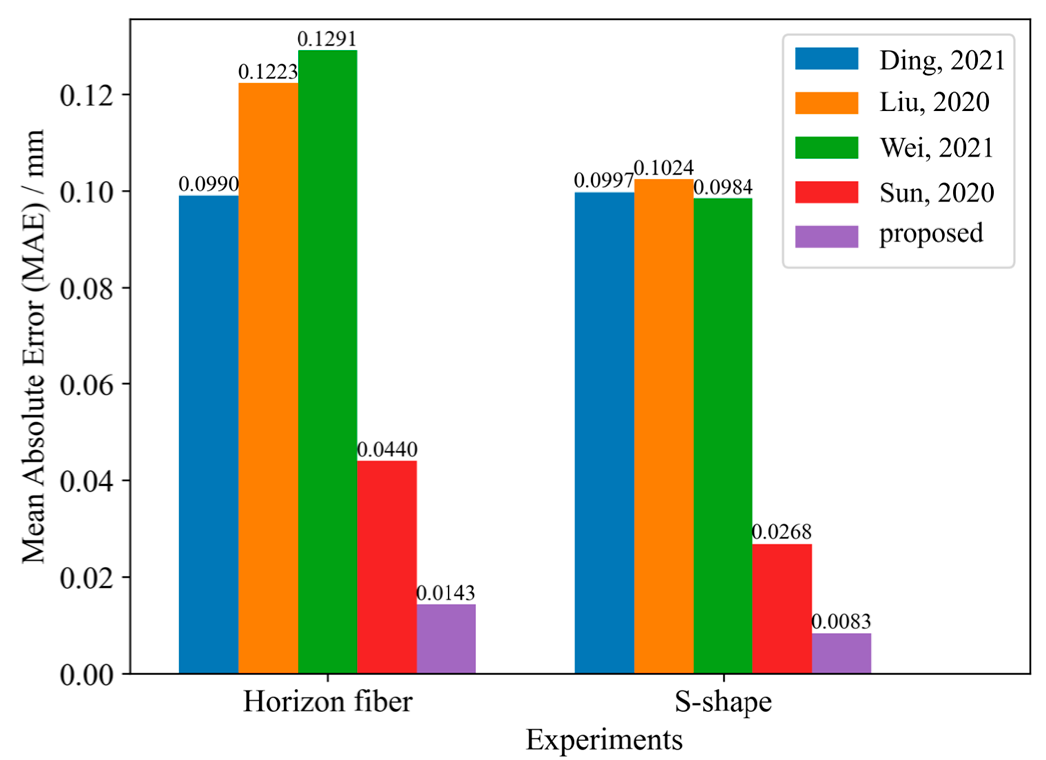 Sensors 25 01434 g006