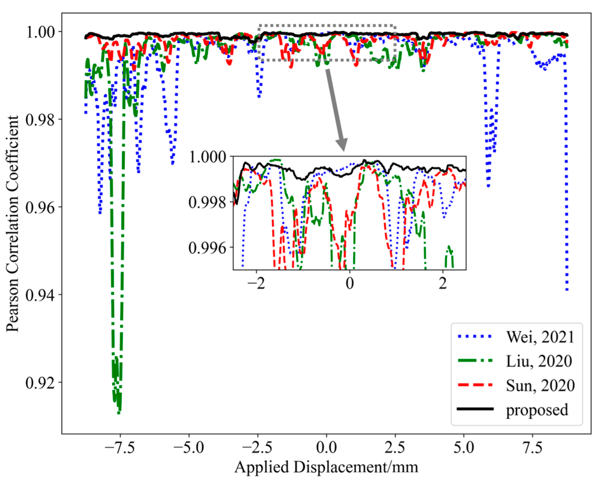 Sensors 25 01434 g008