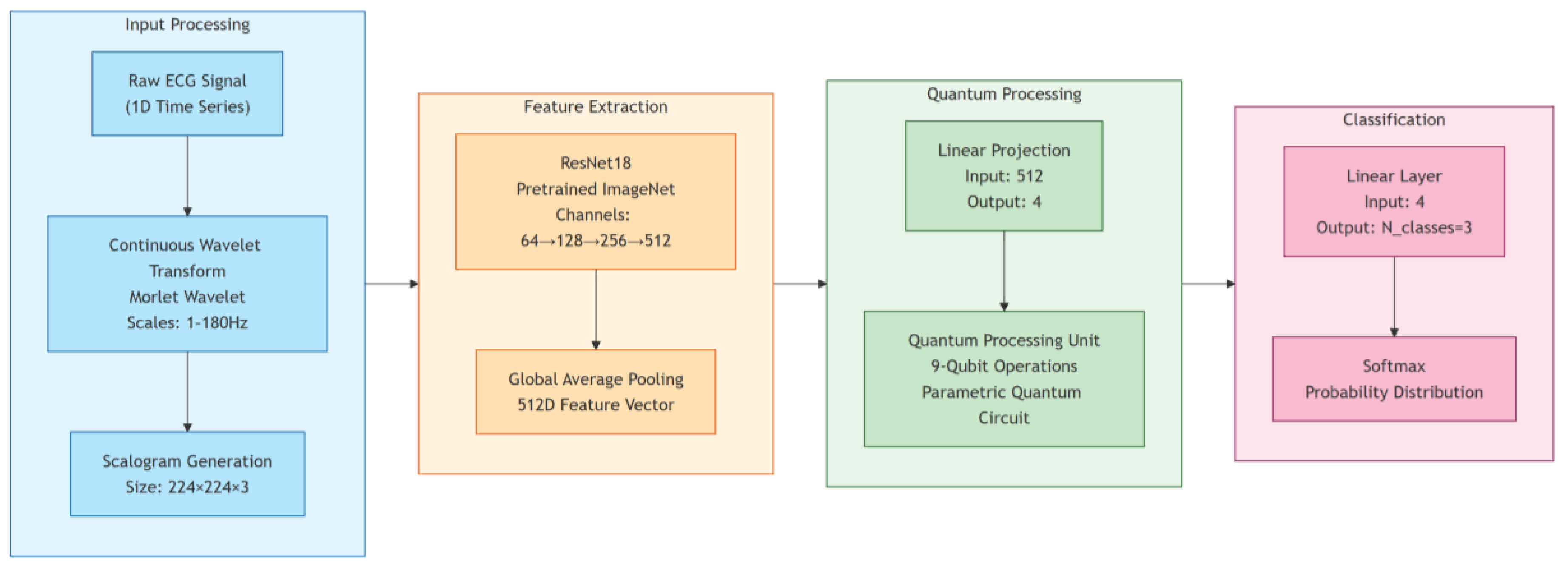 Sensors 25 01436 g001