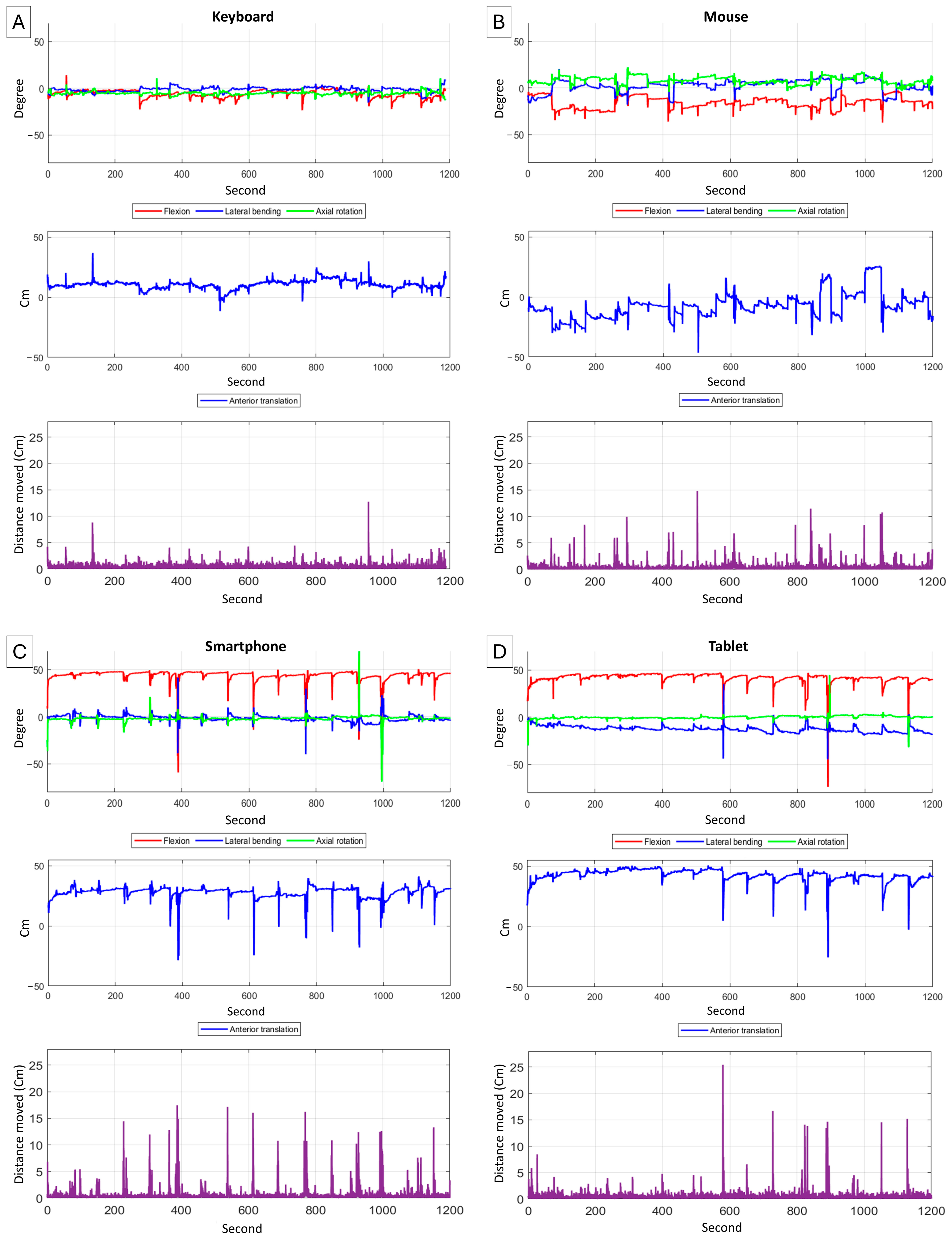 Sensors 25 01438 g002