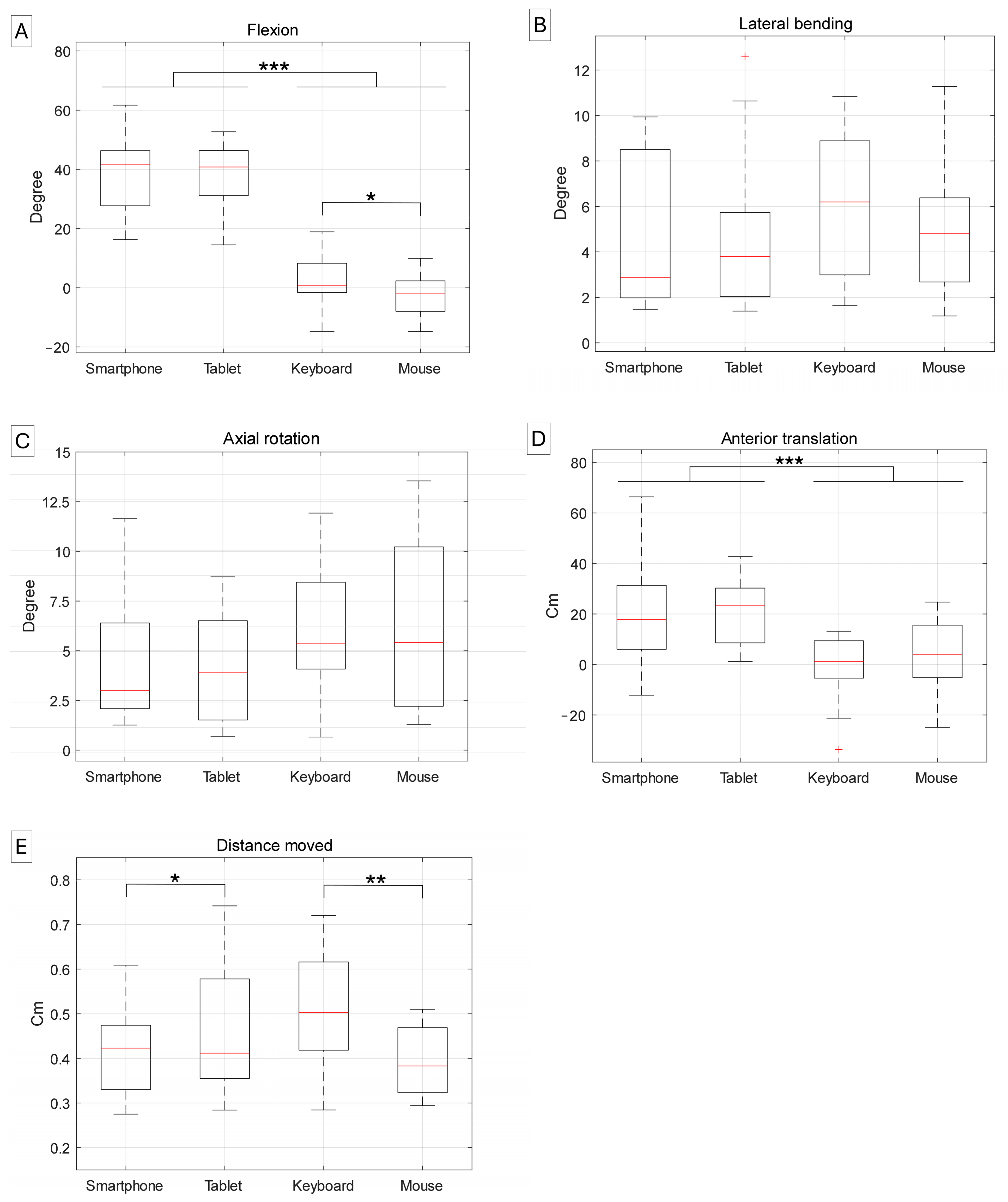 Sensors 25 01438 g003