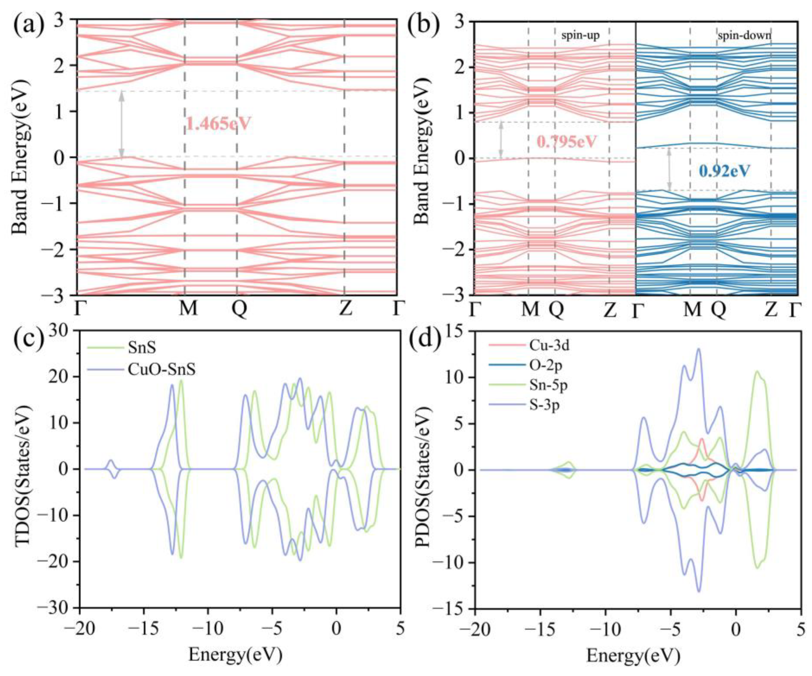 Sensors 25 01439 g002