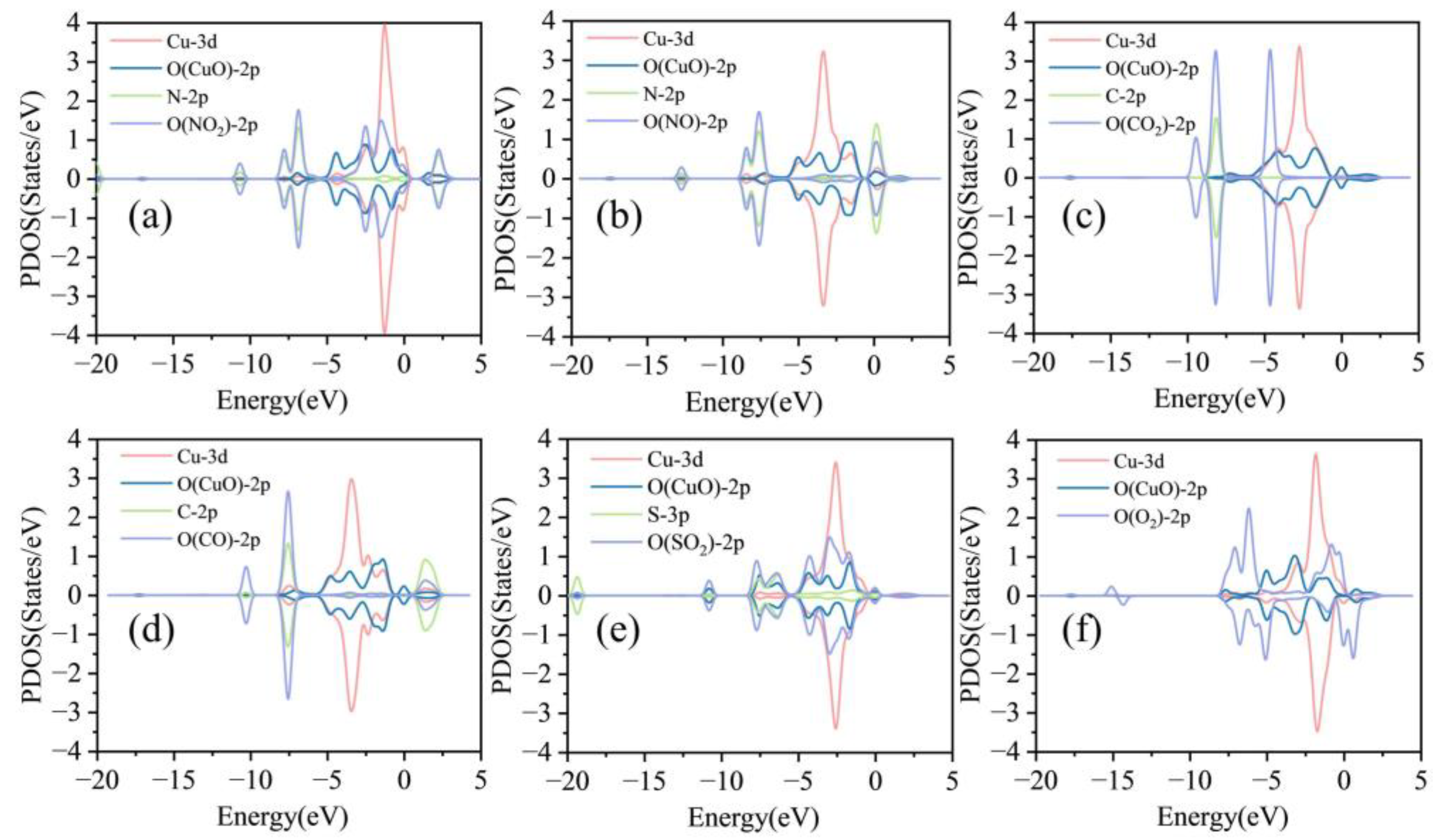 Sensors 25 01439 g006